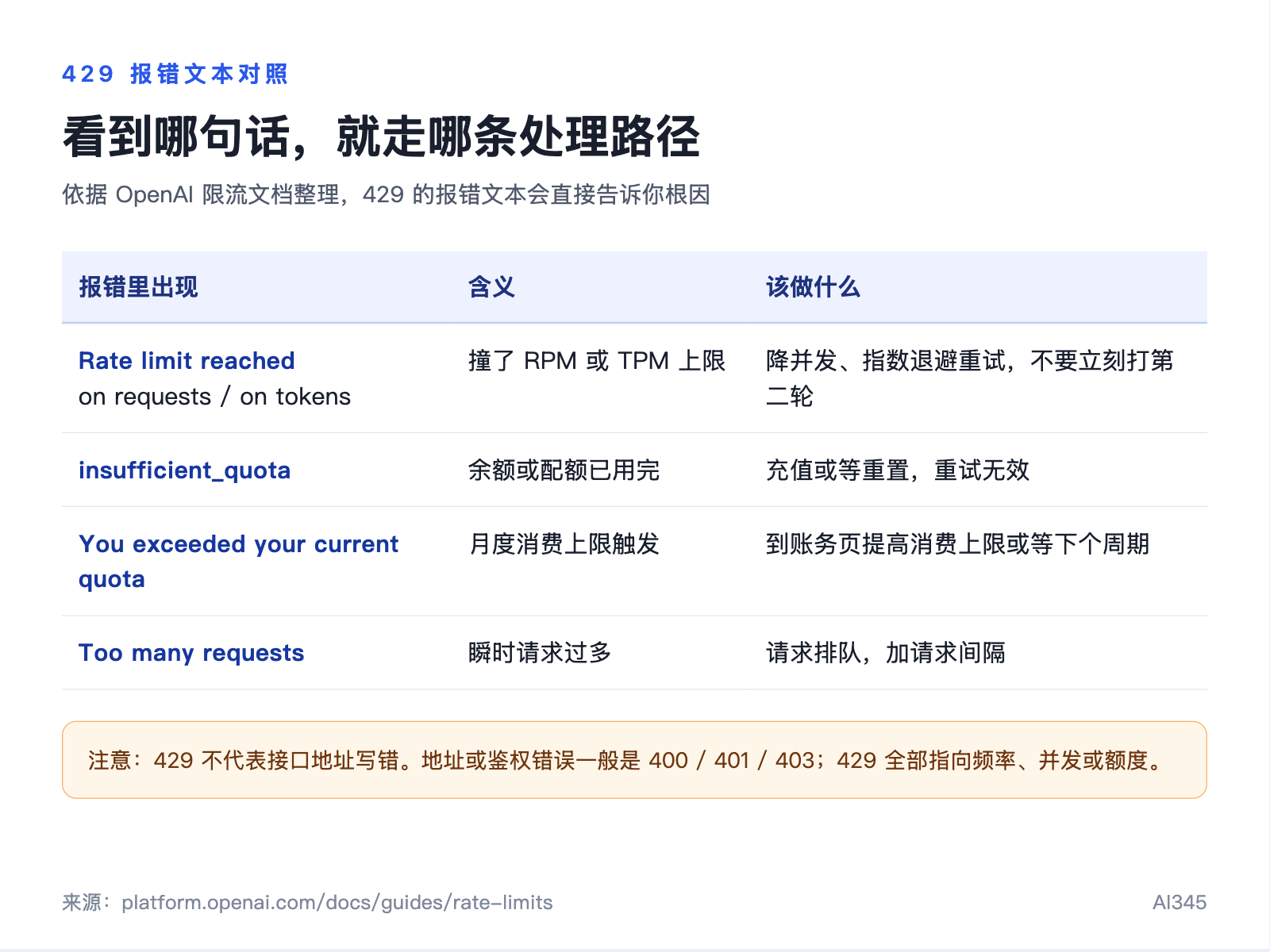 {{GPT-Live-1 实时语音 API 调用 429 指数退避重试时序图}}