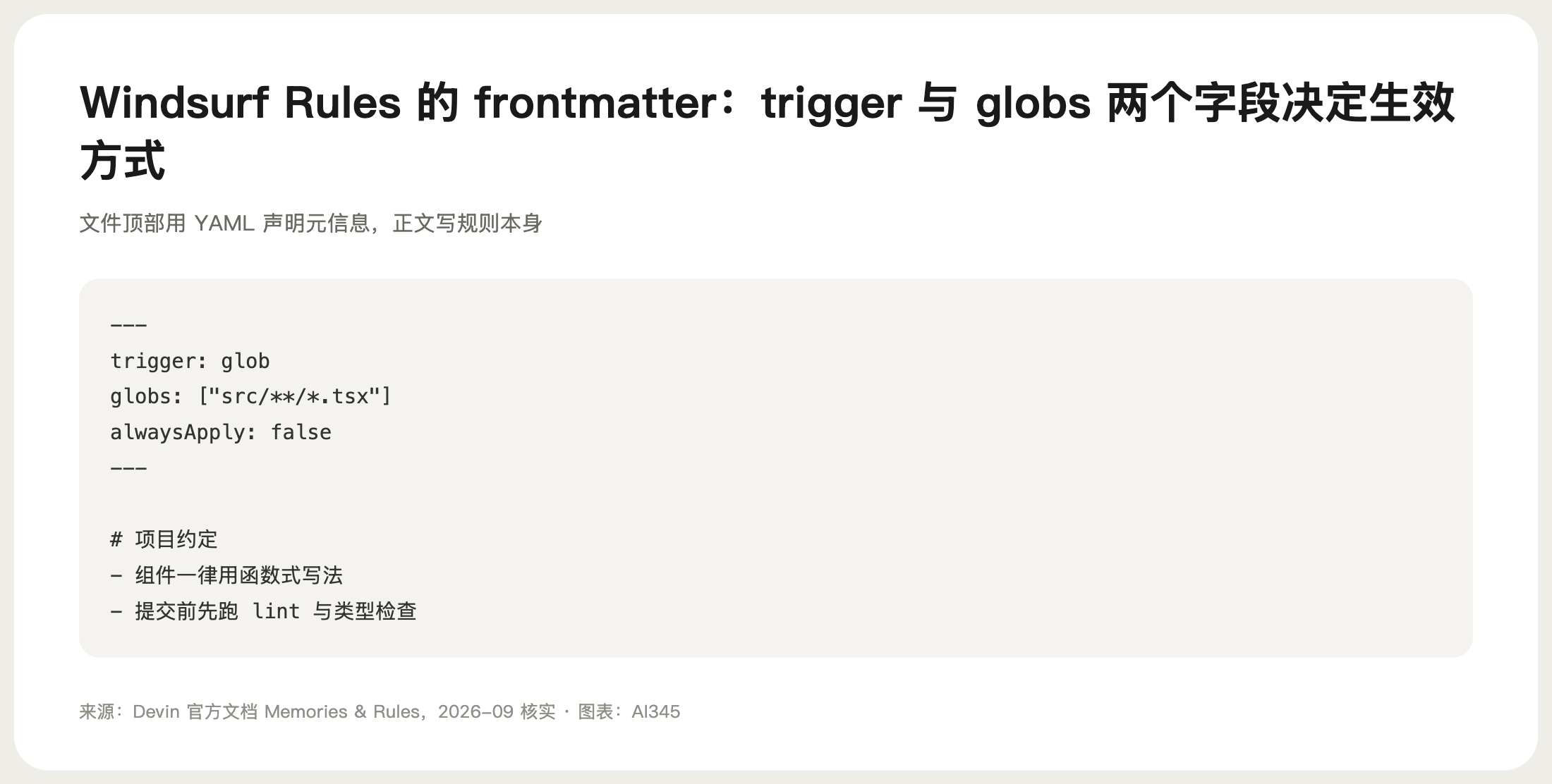 Windsurf Rules frontmatter 写法示例示意图,演示 trigger 与 globs 字段