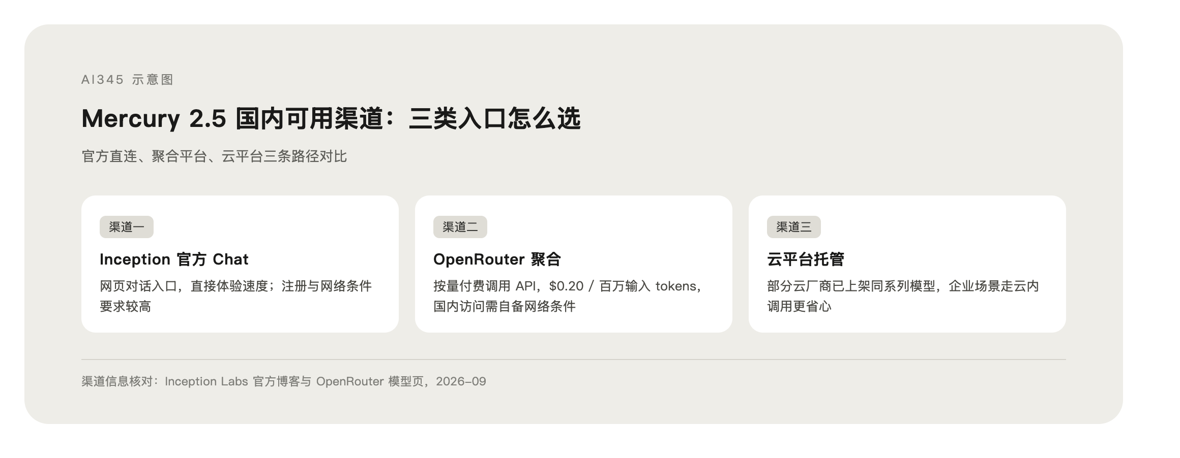 Mercury 2.5 国内可用渠道示意图