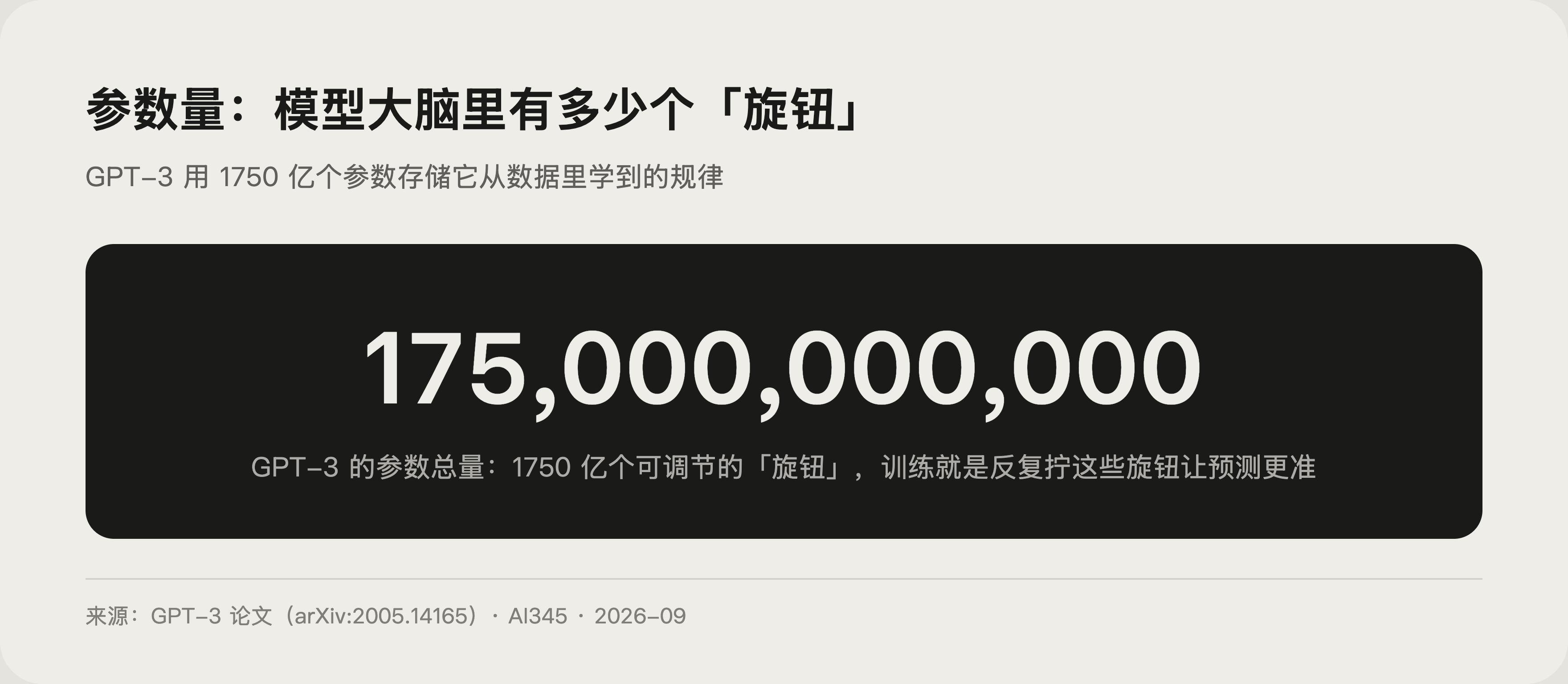 提示词是出考题、RAG 是开卷考试、微调是送艺校的比喻示意图