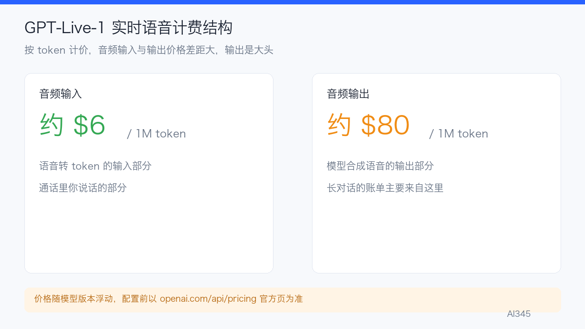GPT-Live-1 语音模型按输入输出 token 的计价结构示意图