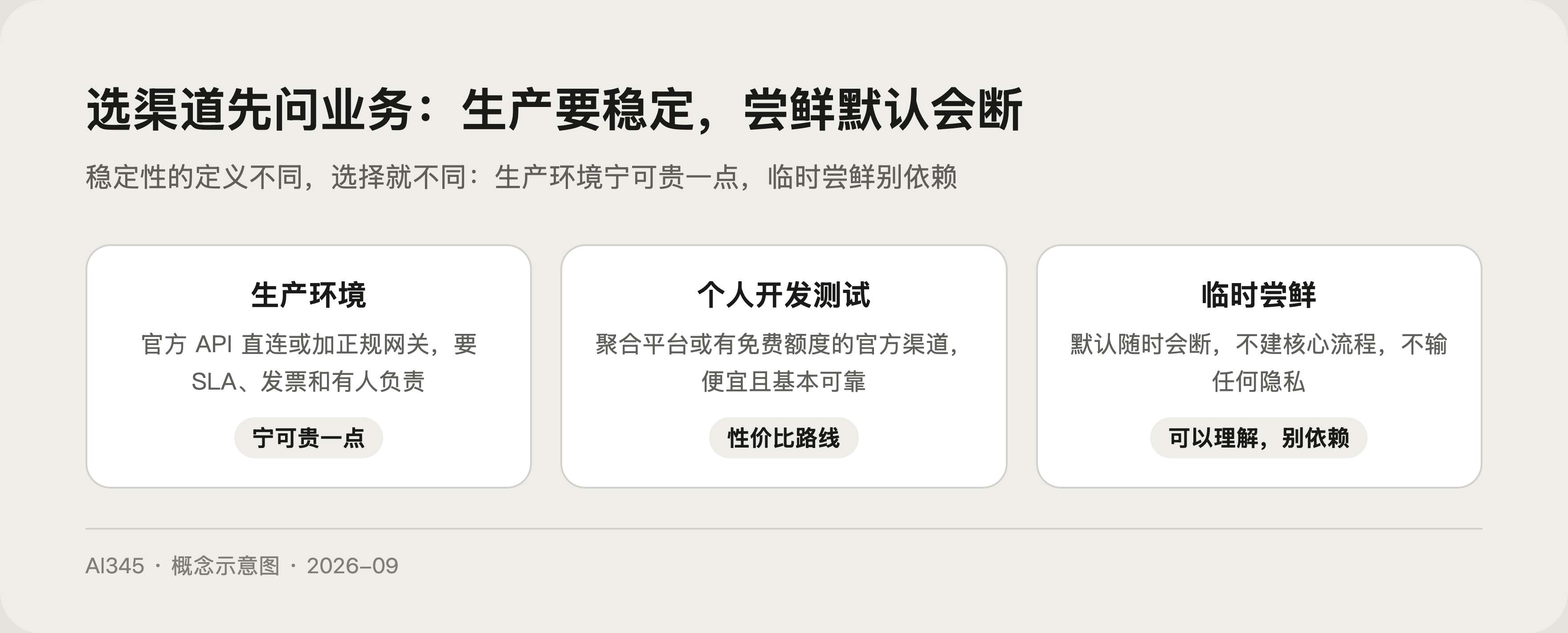 正规网关与灰色中转的对比示意图