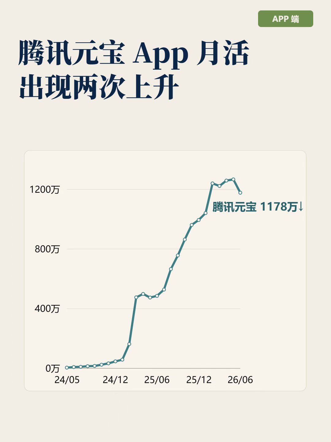 帖子配图 1