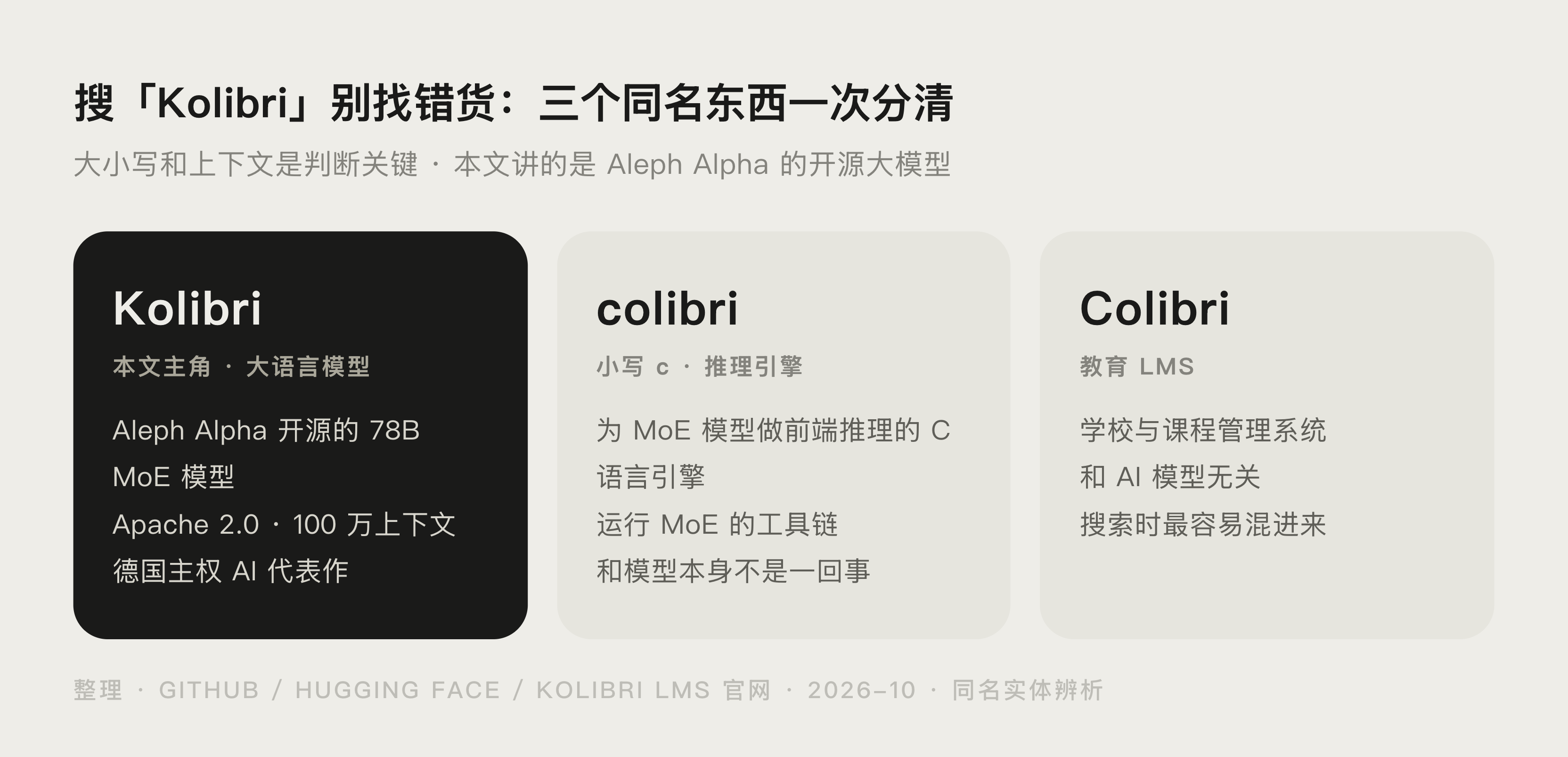 Kolibri 模型、colibri 推理引擎、Colibri 教育 LMS 三者区分示意
