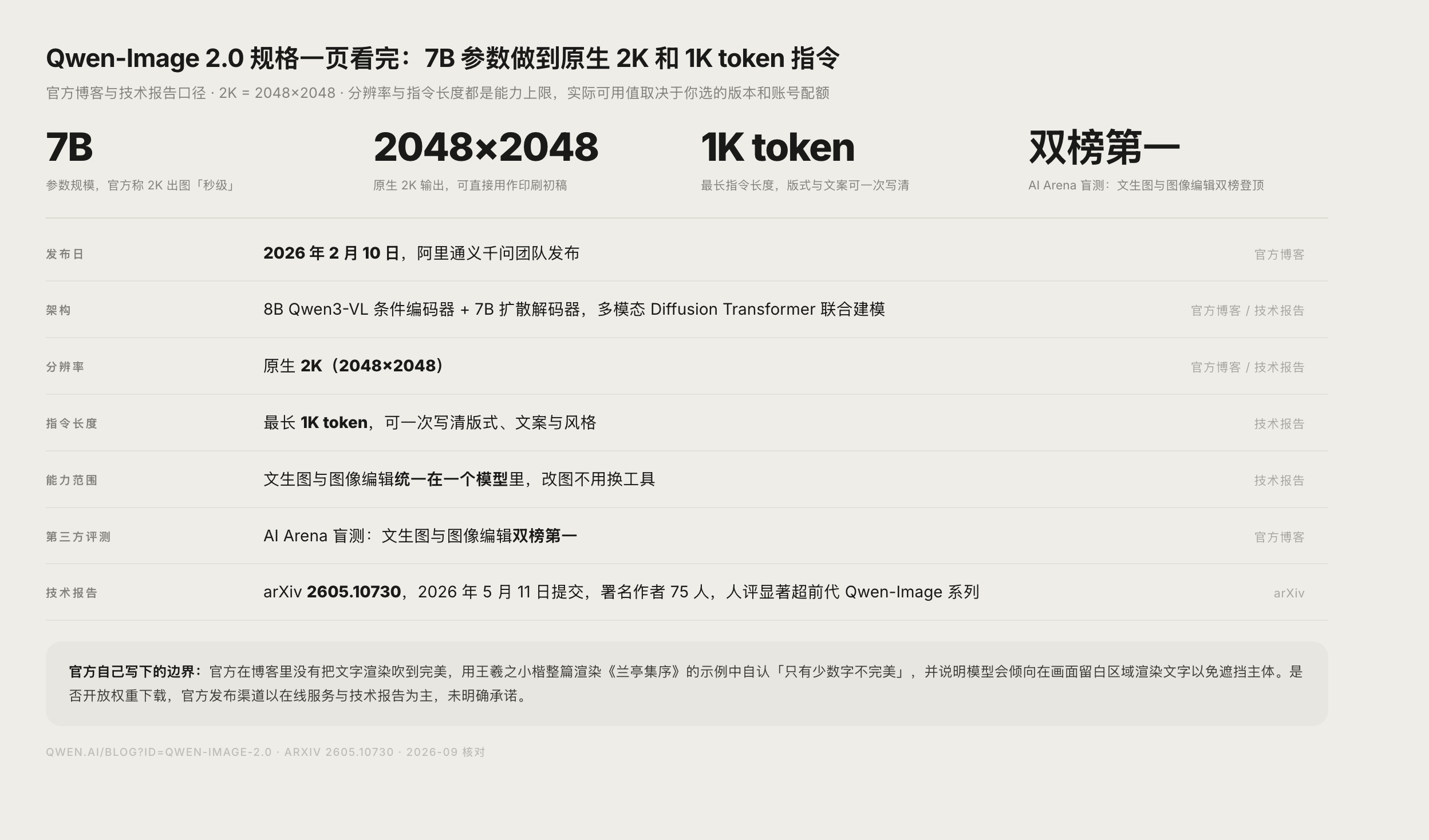 Qwen-Image 2.0 官方技术规格与关键参数一览