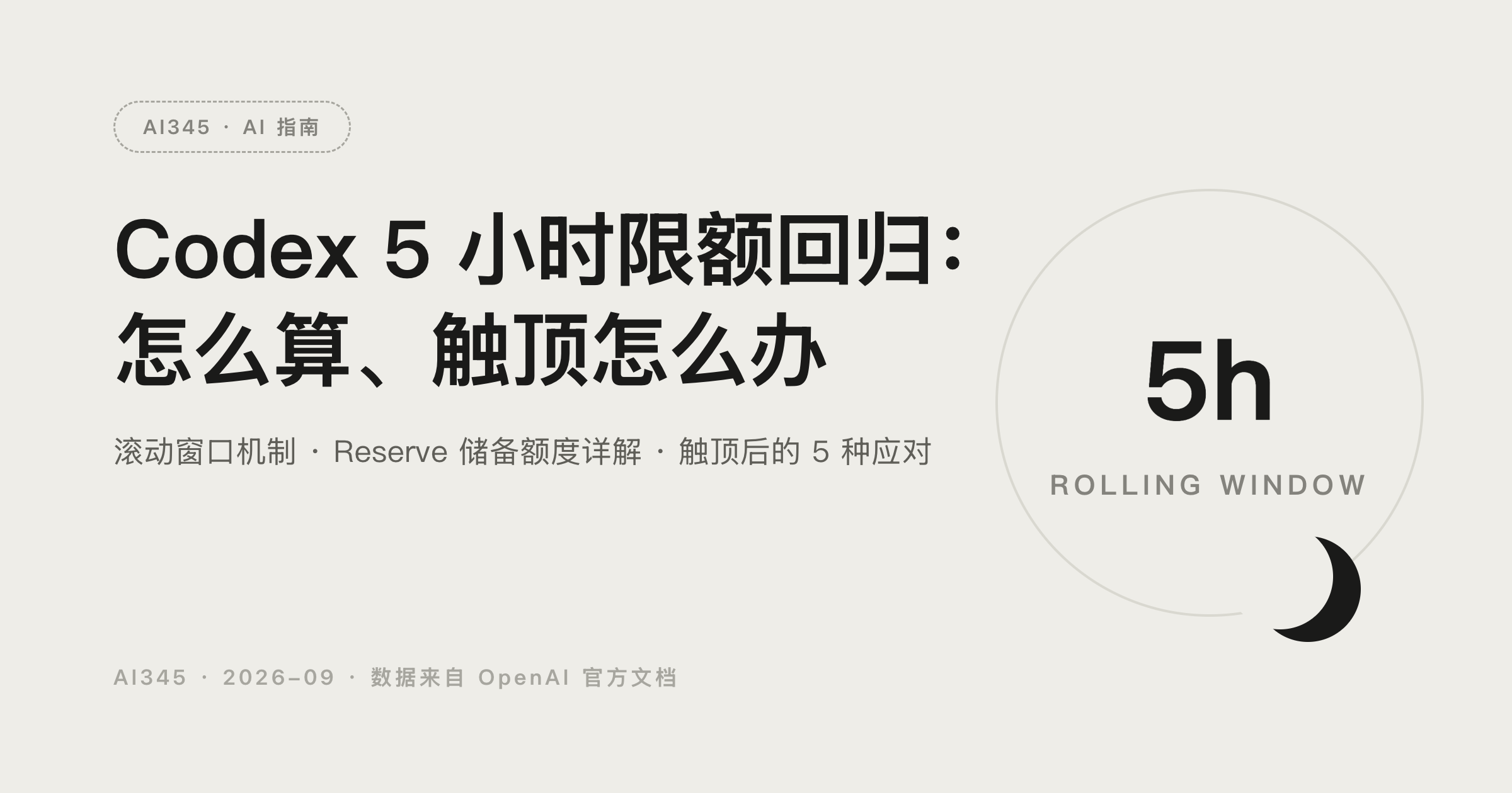 Codex 5小时限额怎么算?触顶后的5种应对与Reserve储备额度详解封面图