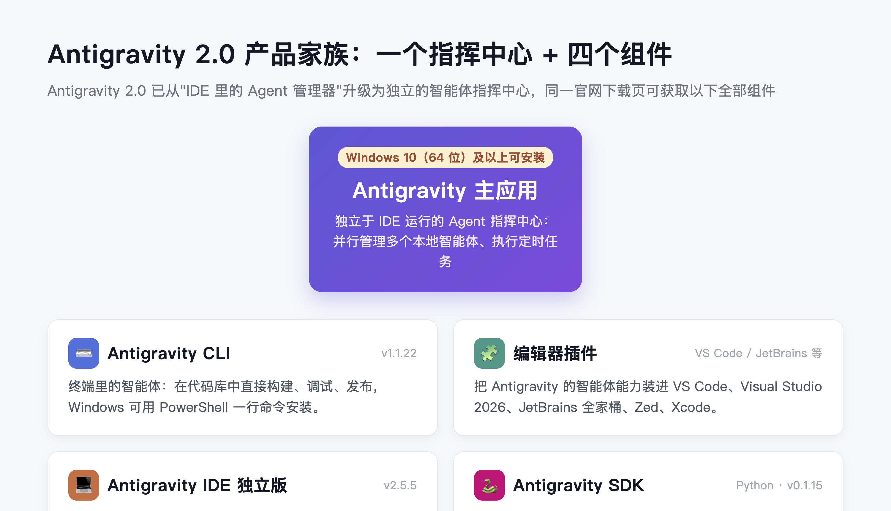 Antigravity 2.0 产品家族构成:主应用、CLI、编辑器插件、独立 IDE 与 Python SDK