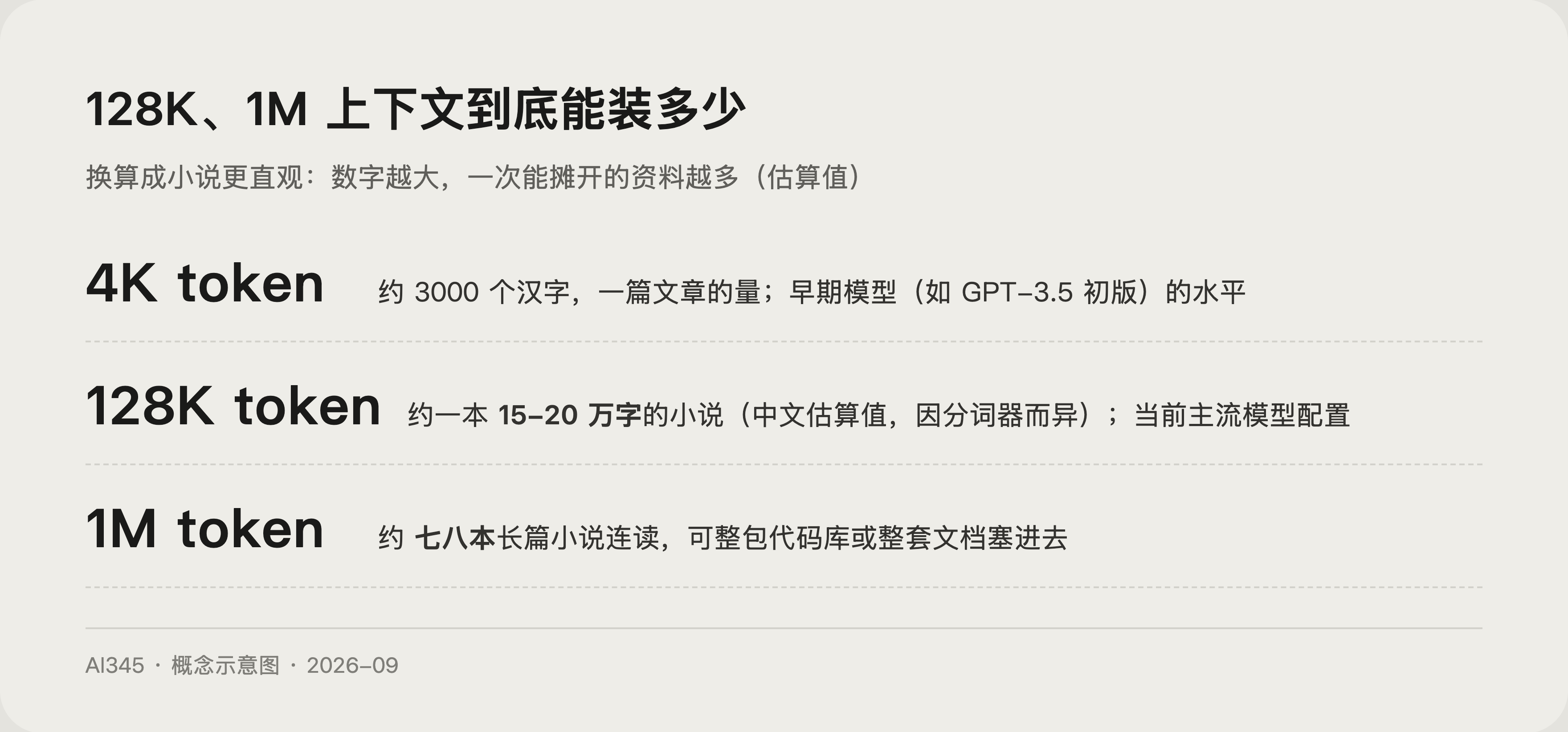 AI 幻觉是什么？大模型一本正经胡说八道的 3 个真相封面图