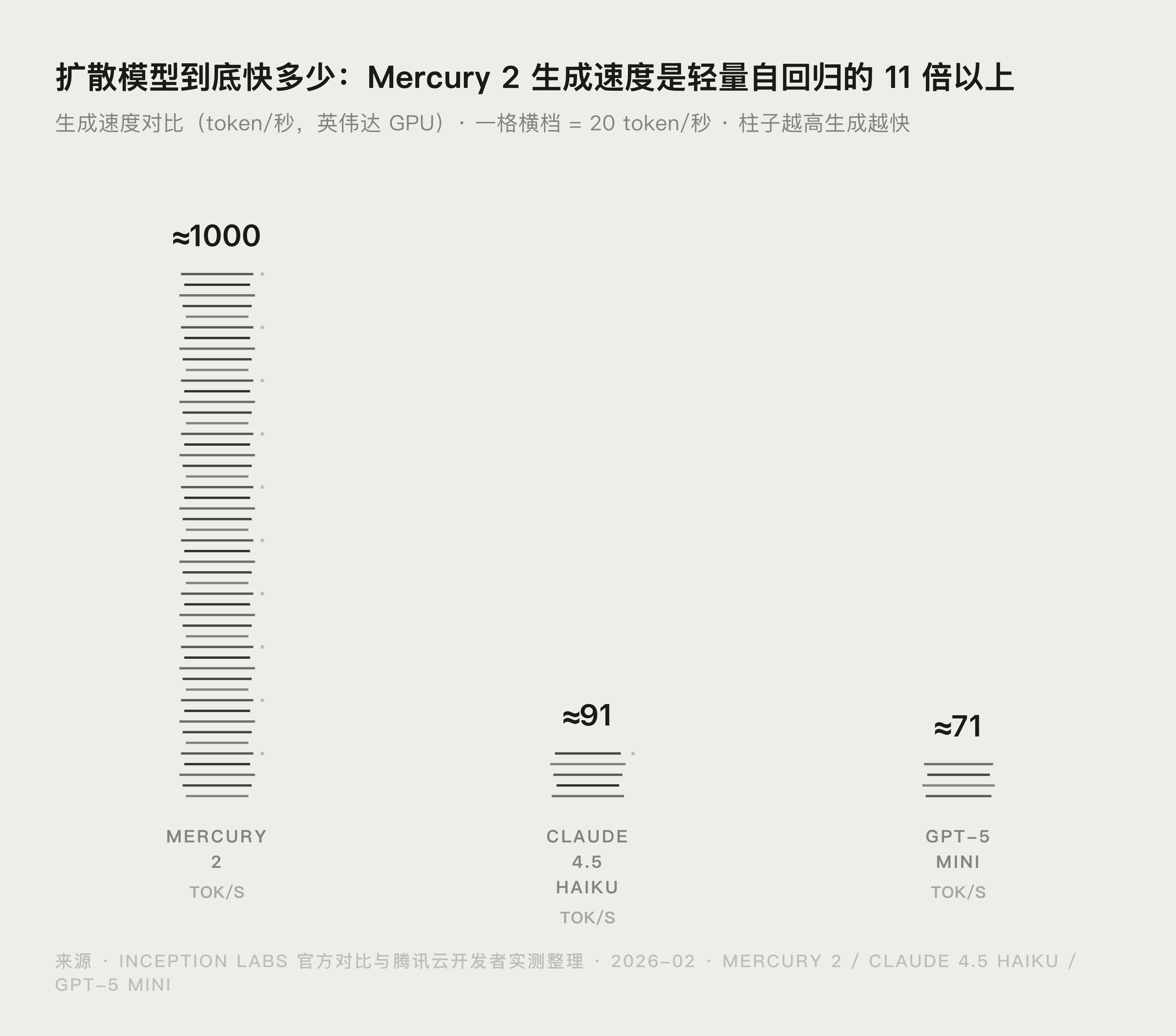 Mercury 2.5 替代品怎么选:5 类场景与成本对照封面图