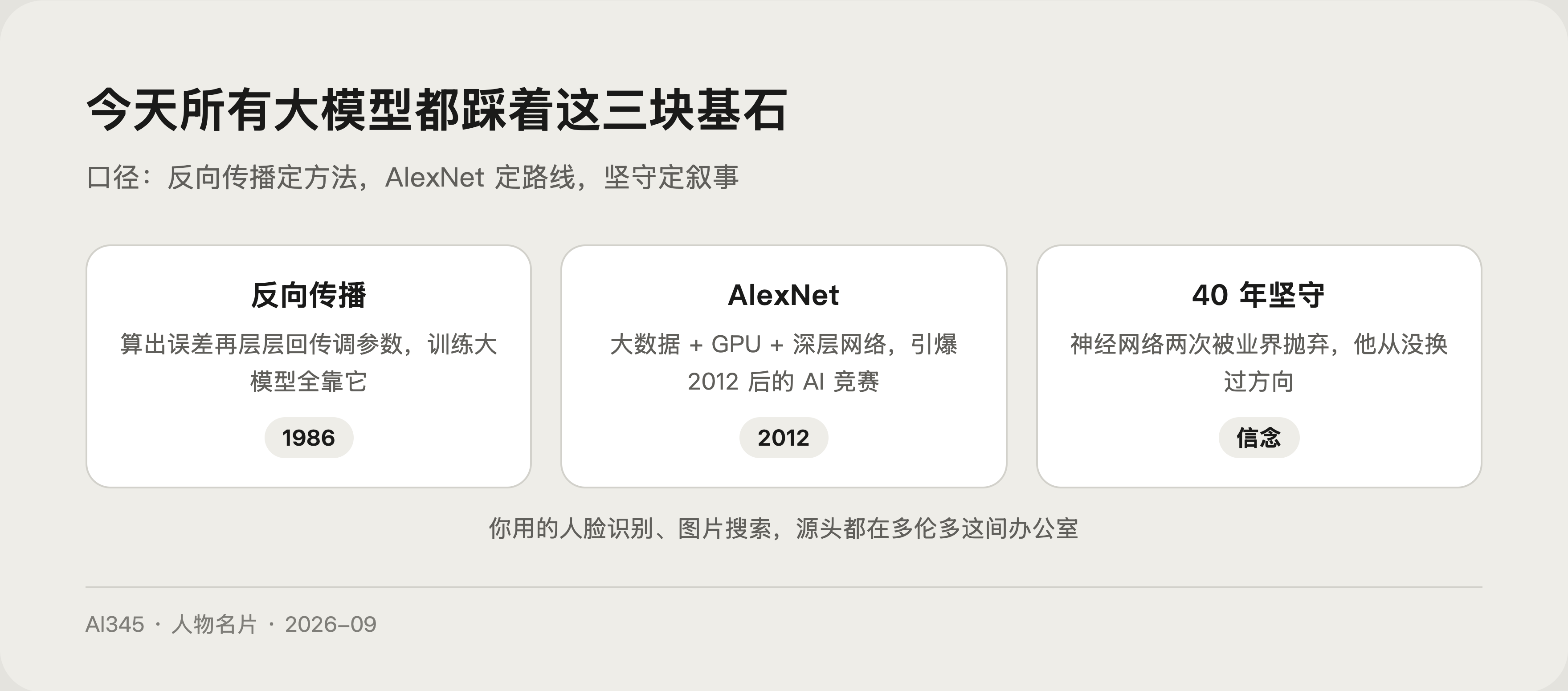 杰弗里·辛顿核心贡献图解,反向传播算法、AlexNet 与诺贝尔奖三块基石