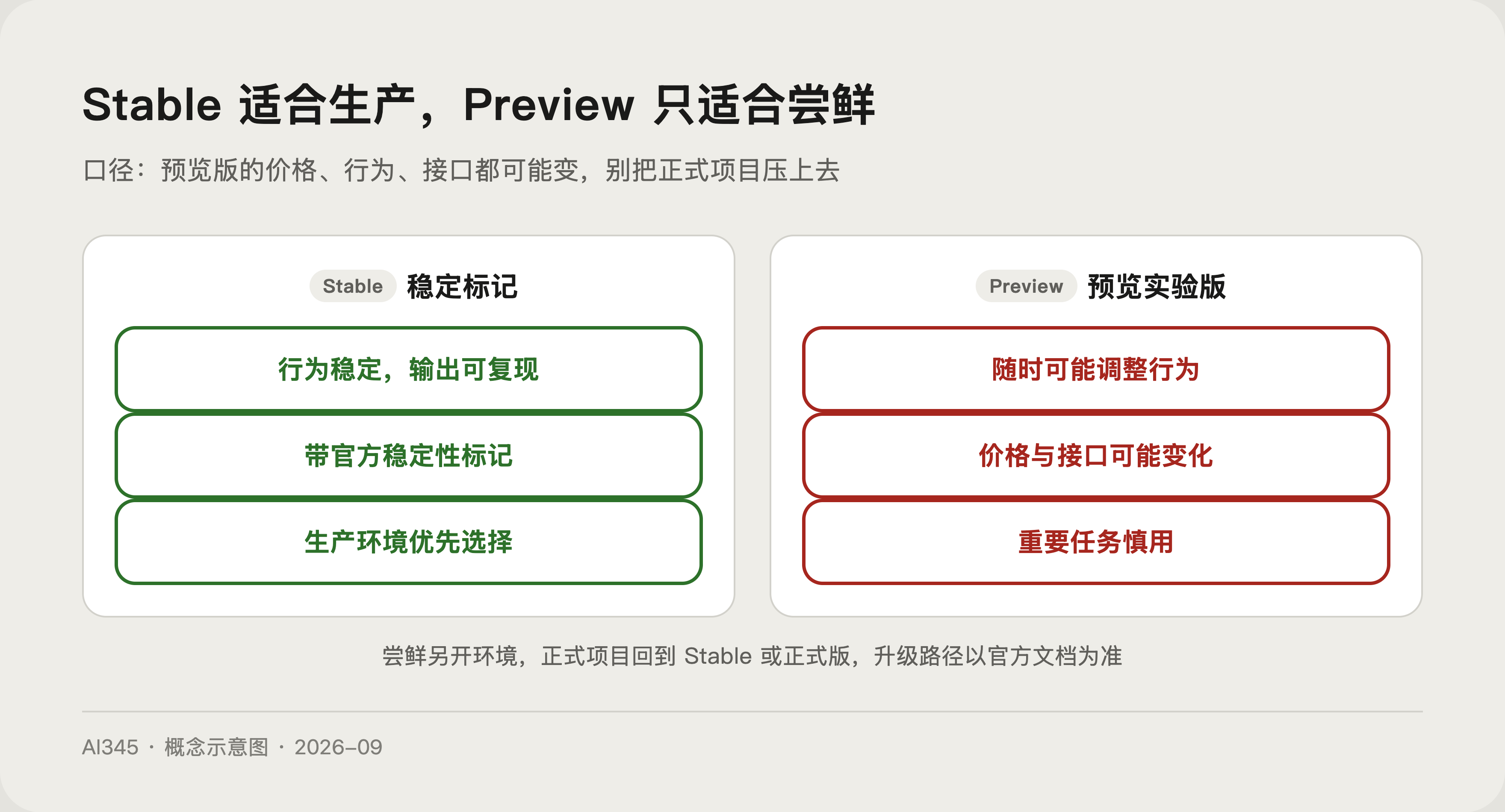 Stable 与 Preview 版本差异对比图