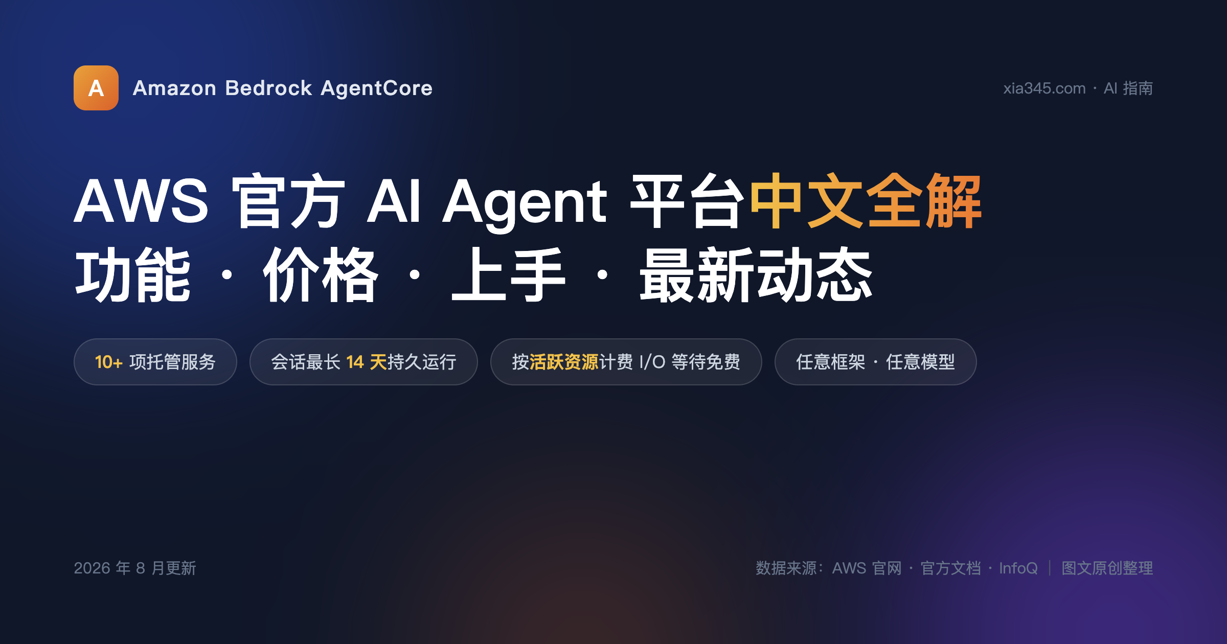 Amazon Bedrock AgentCore 是什么:功能、价格与上手教程全解(2026)封面图