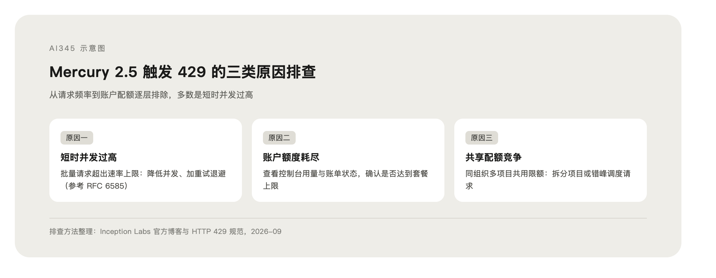 Mercury 2.5 429 报错怎么办:原因与快速解法封面图