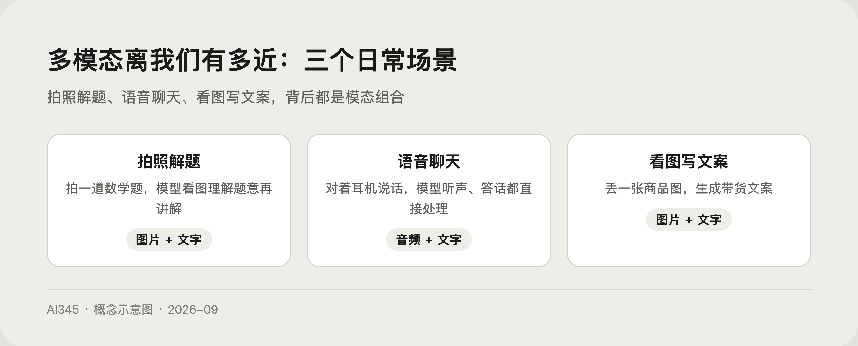 模型规模增大能力涌现的示意图