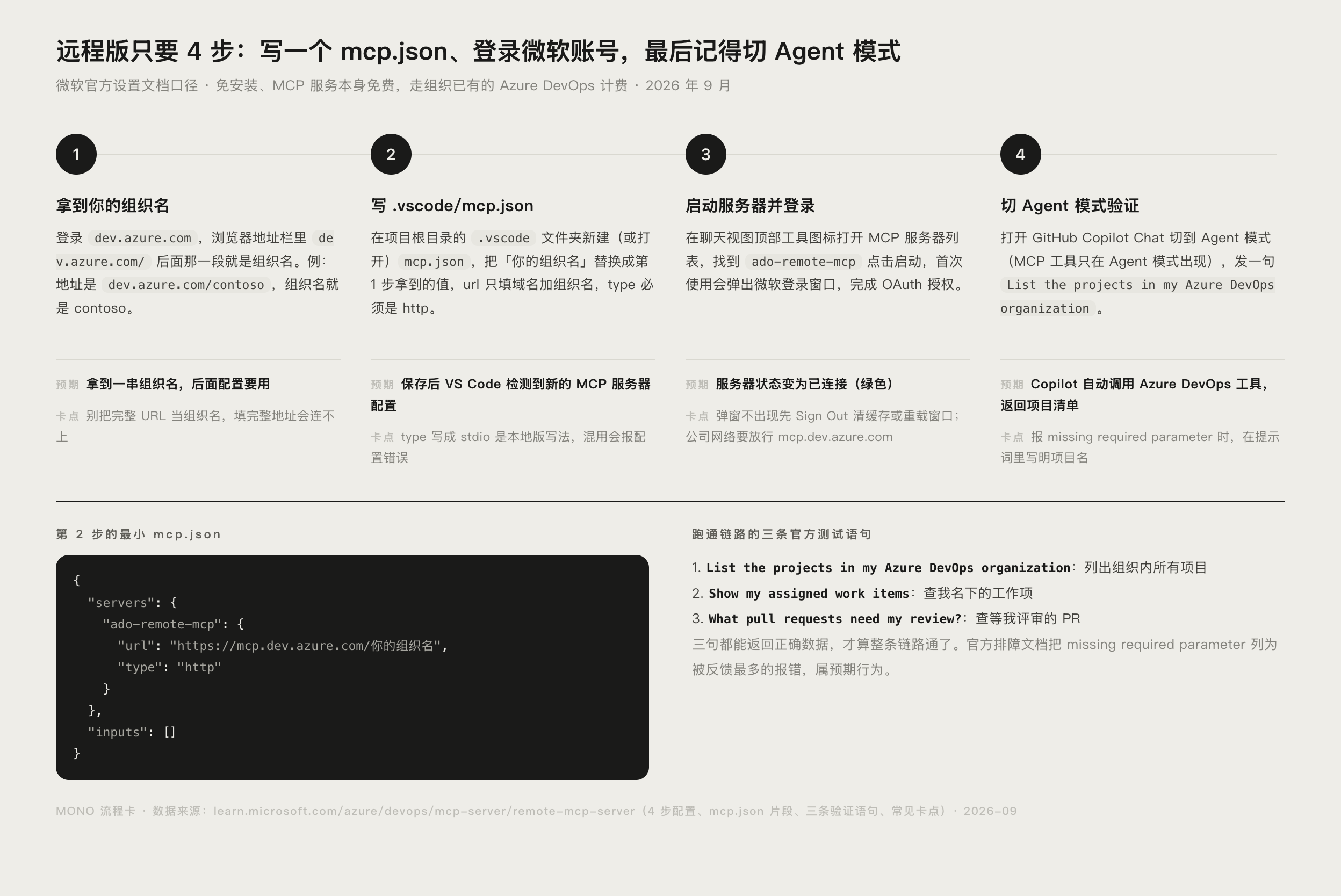 Azure DevOps MCP 远程版 4 步配置流程