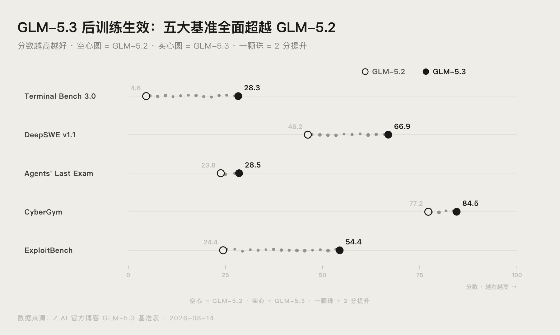 GLM-6.0 是什么？何时发布、全自训练与 393 亿募资封面图