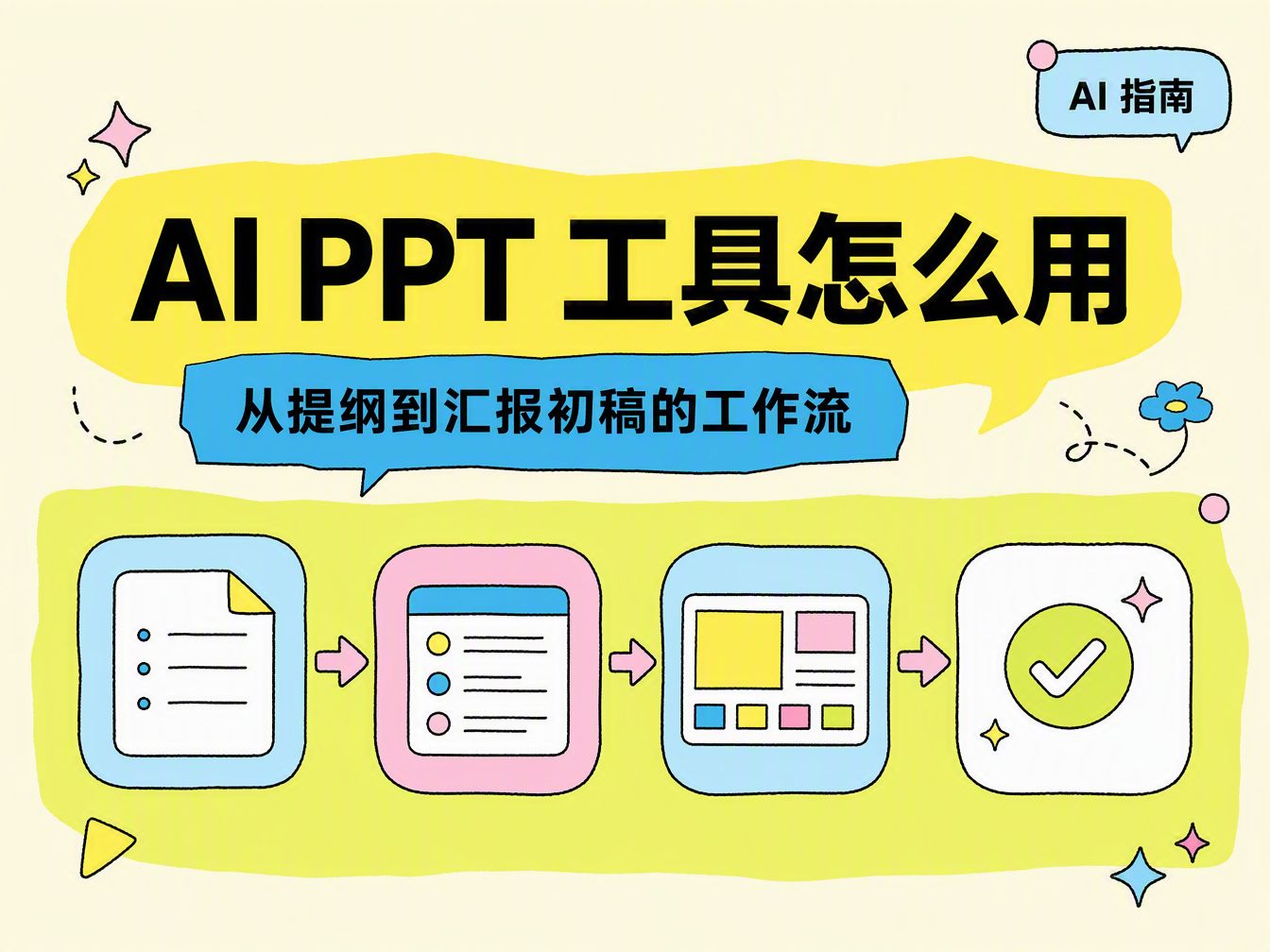 AI PPT 工具怎么用:从提纲到汇报初稿的工作流封面图