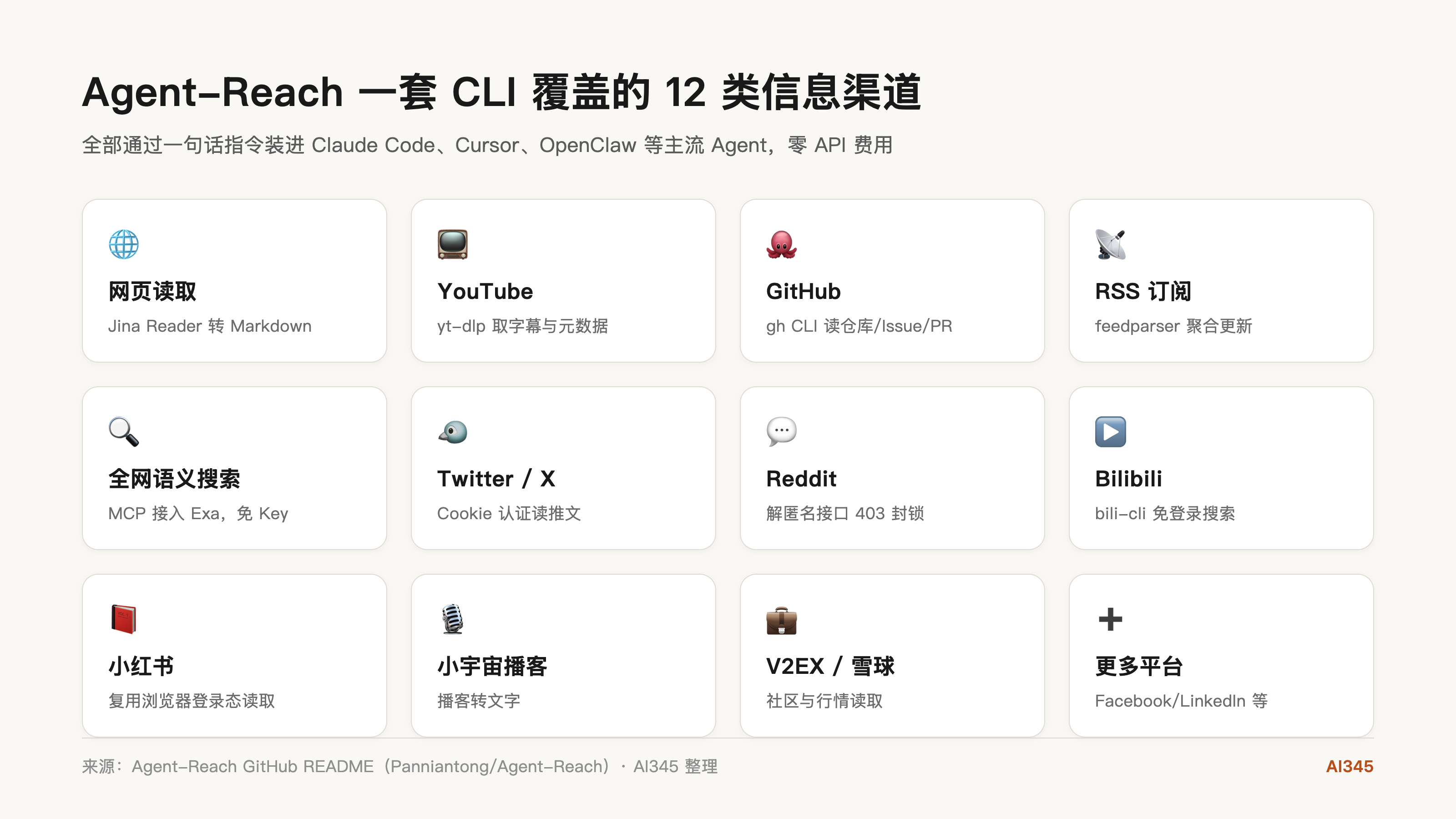 Agent-Reach 支持平台与渠道清单流程图