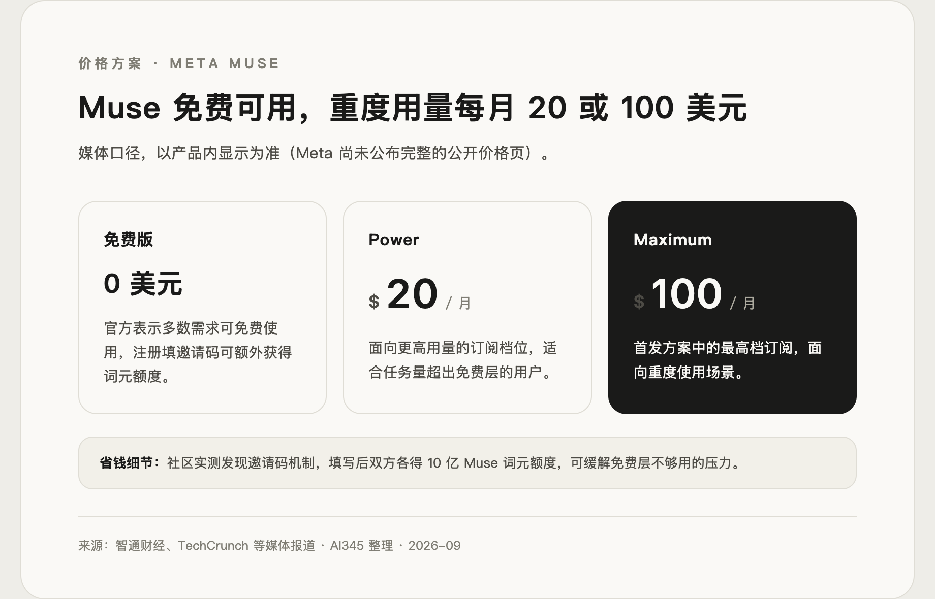 Meta Muse 价格三档图：免费版与 Power 20 美元、Maximum 100 美元订阅