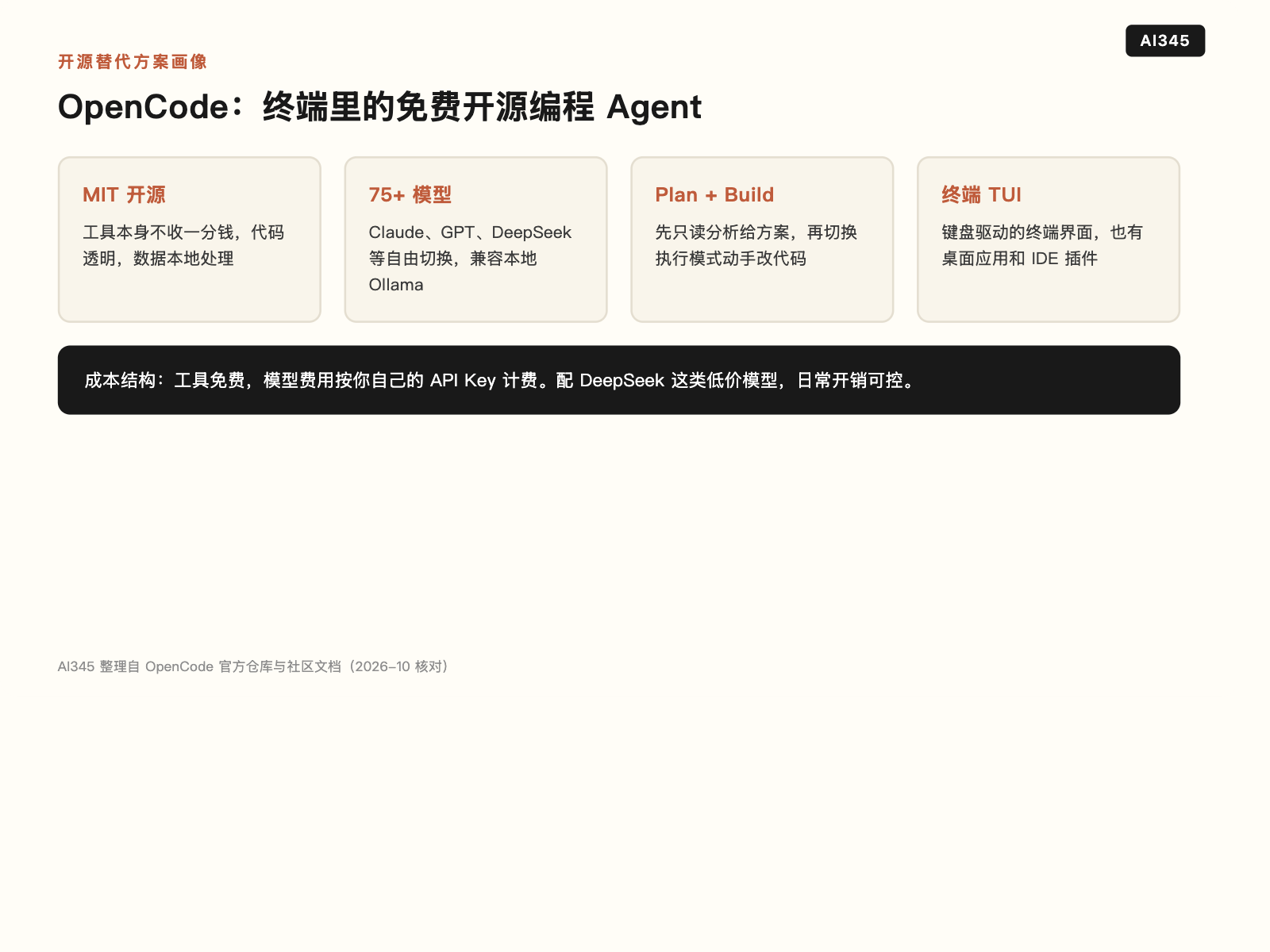 Cursor 官网定价页截图