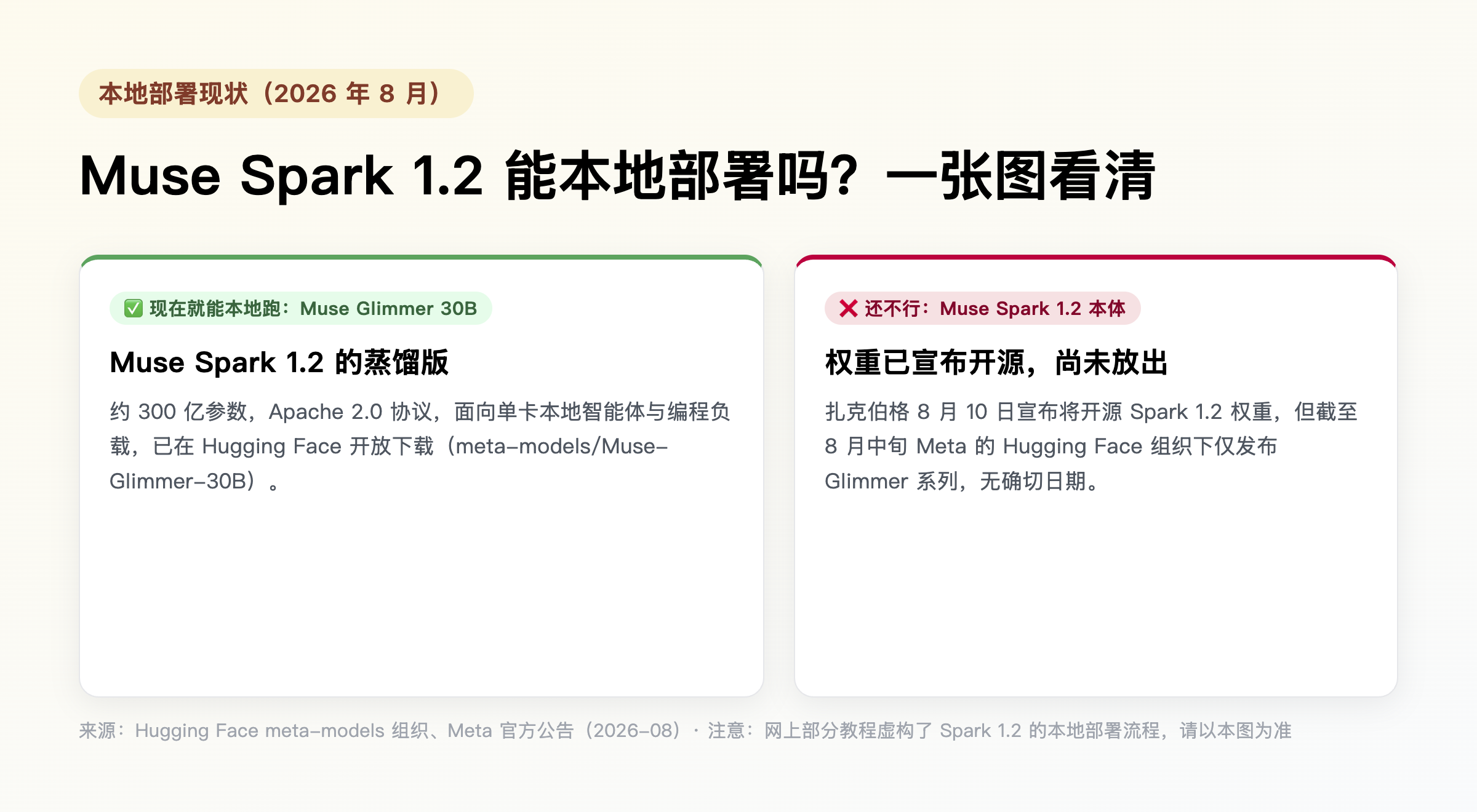 Muse Spark 1.2 本地部署现状：Muse Glimmer 30B 可下载，Spark 1.2 权重未放出