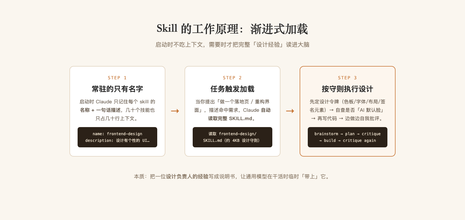 Skill 渐进式加载工作原理示意图