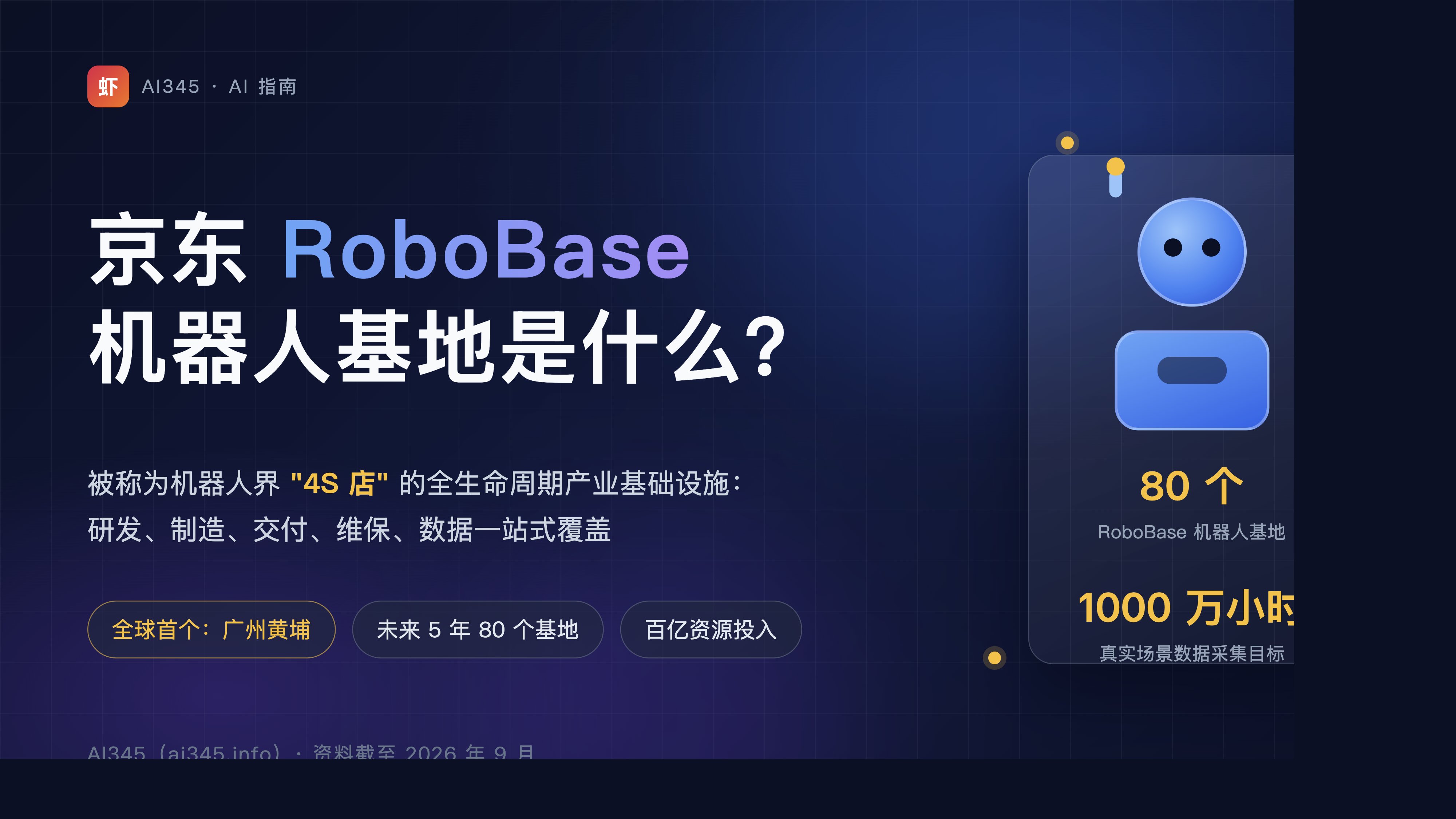 京东 RoboBase 机器人基地是什么?80 个基地与"机器人 4S 店"全解读封面图