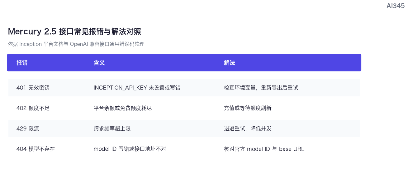 Mercury 2.5 接口报错类型与解法对照图