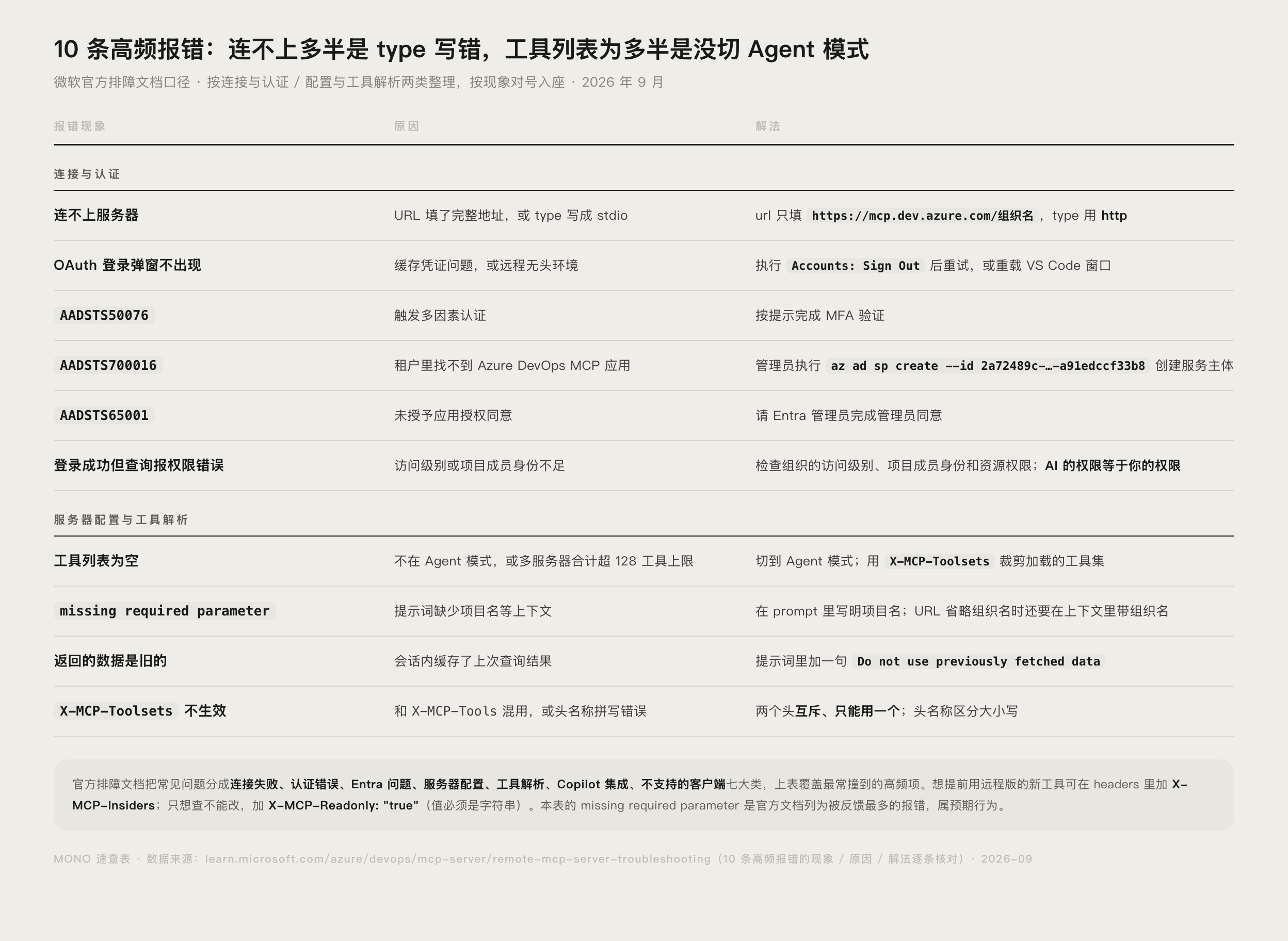 Azure DevOps MCP 常见报错与解法速查表