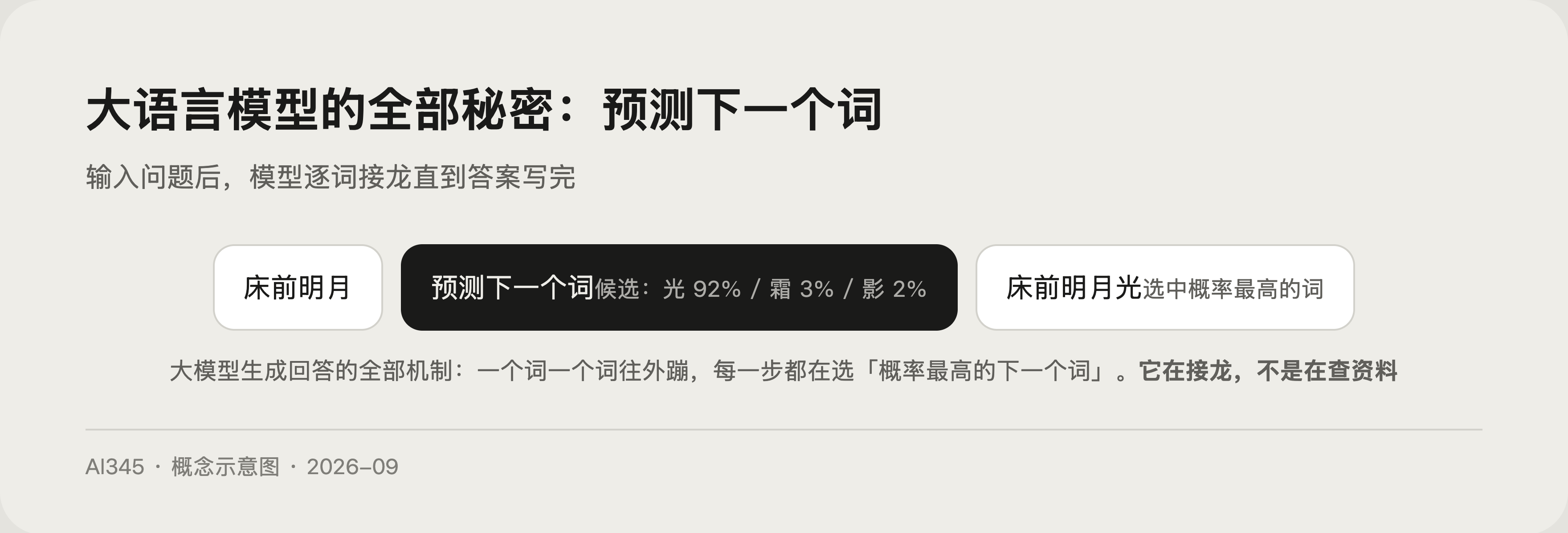 微调是什么?和提示词、RAG 怎么选,一张对比表讲透封面图