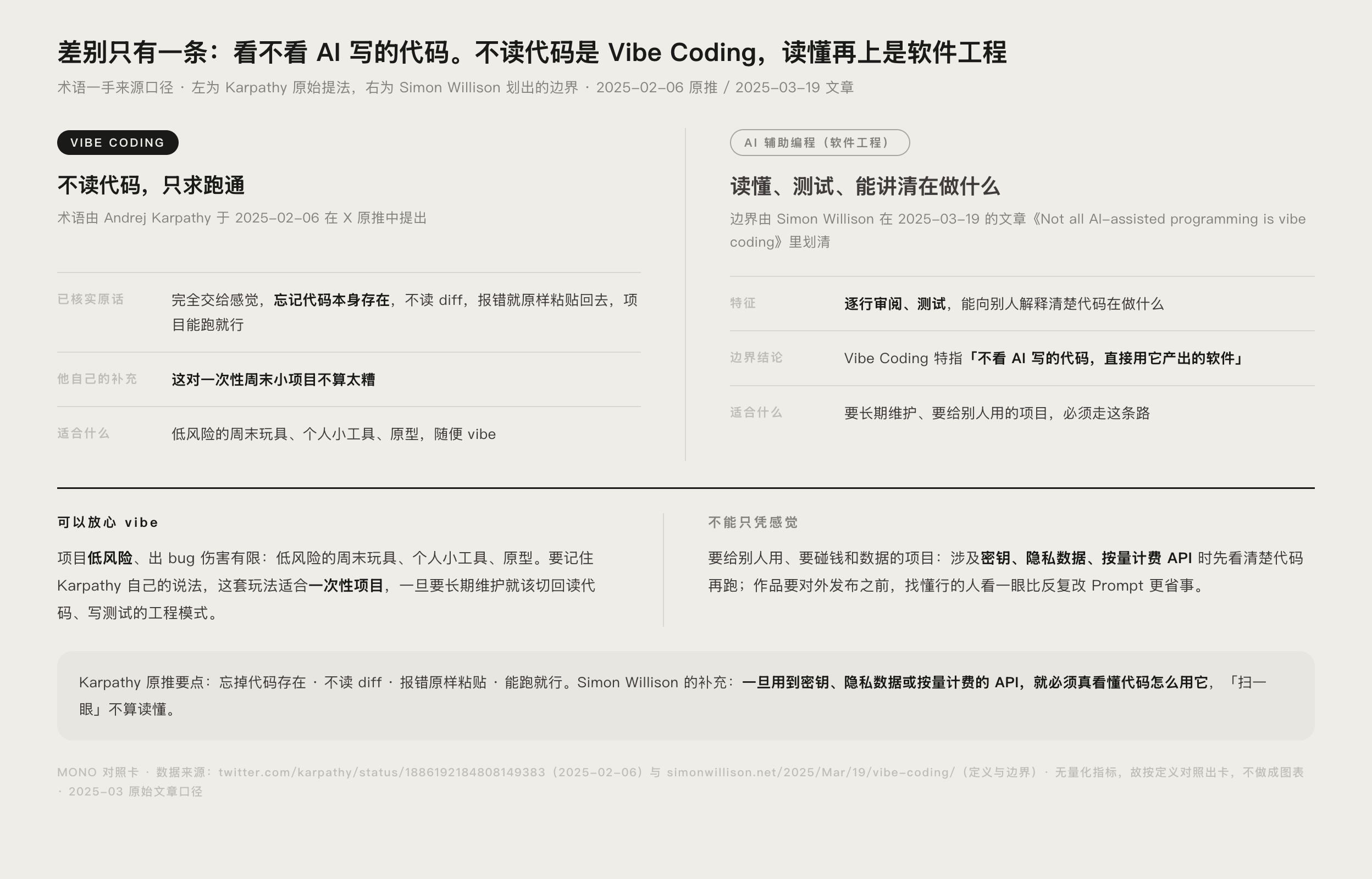 Vibe Coding 定义来源与边界对照图