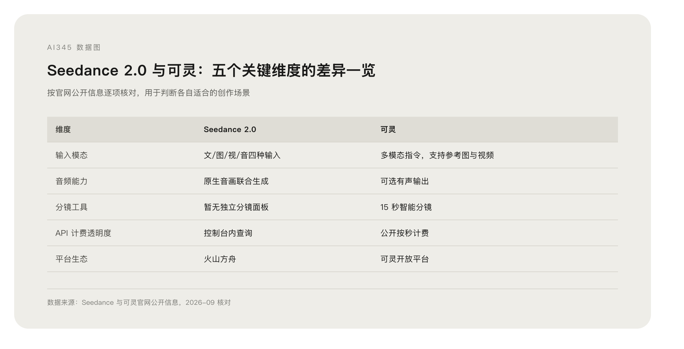 Seedance 2.0 和可灵哪个好？分场景对比给结论封面图