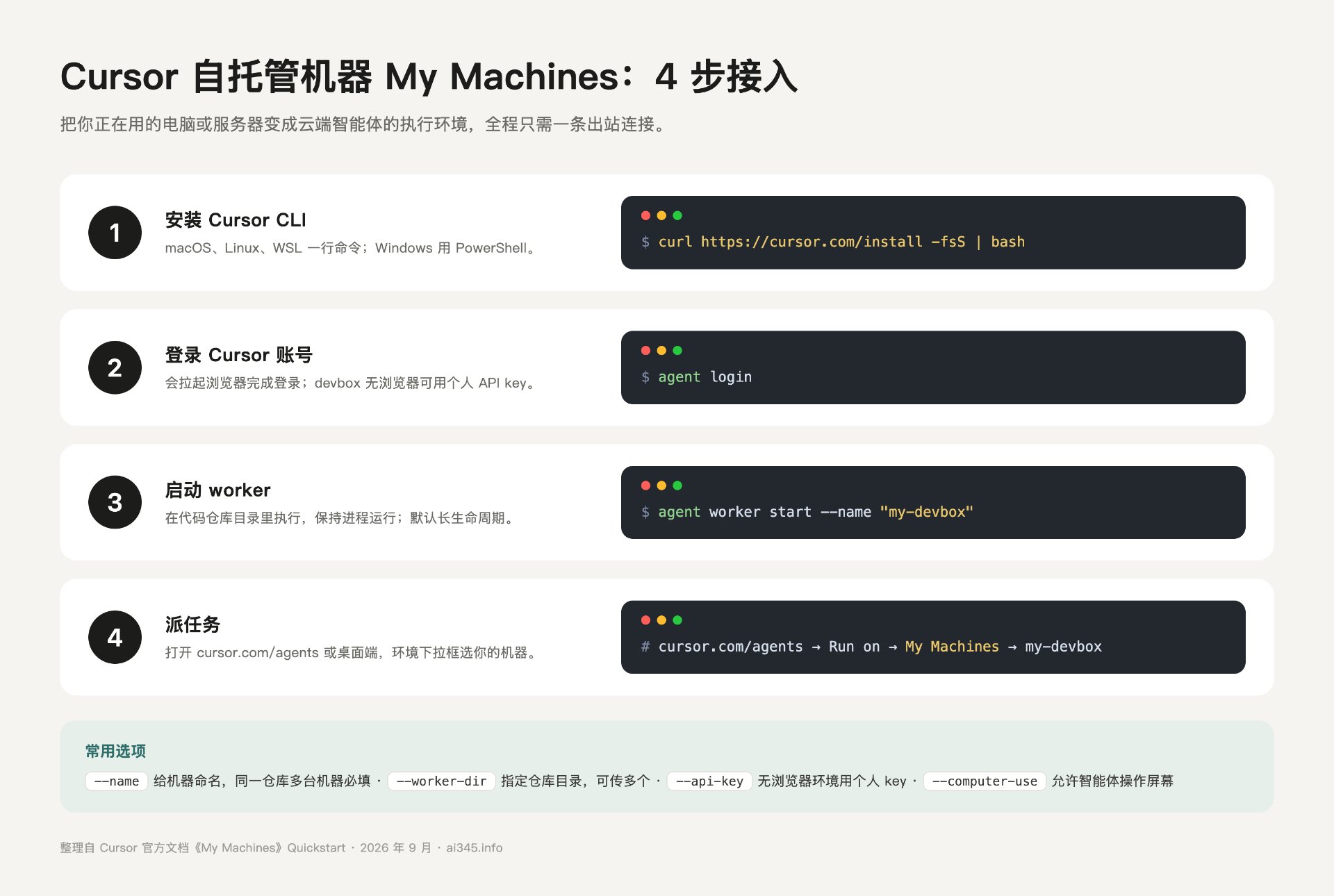 Cursor 自托管机器 My Machines 四步接入流程图