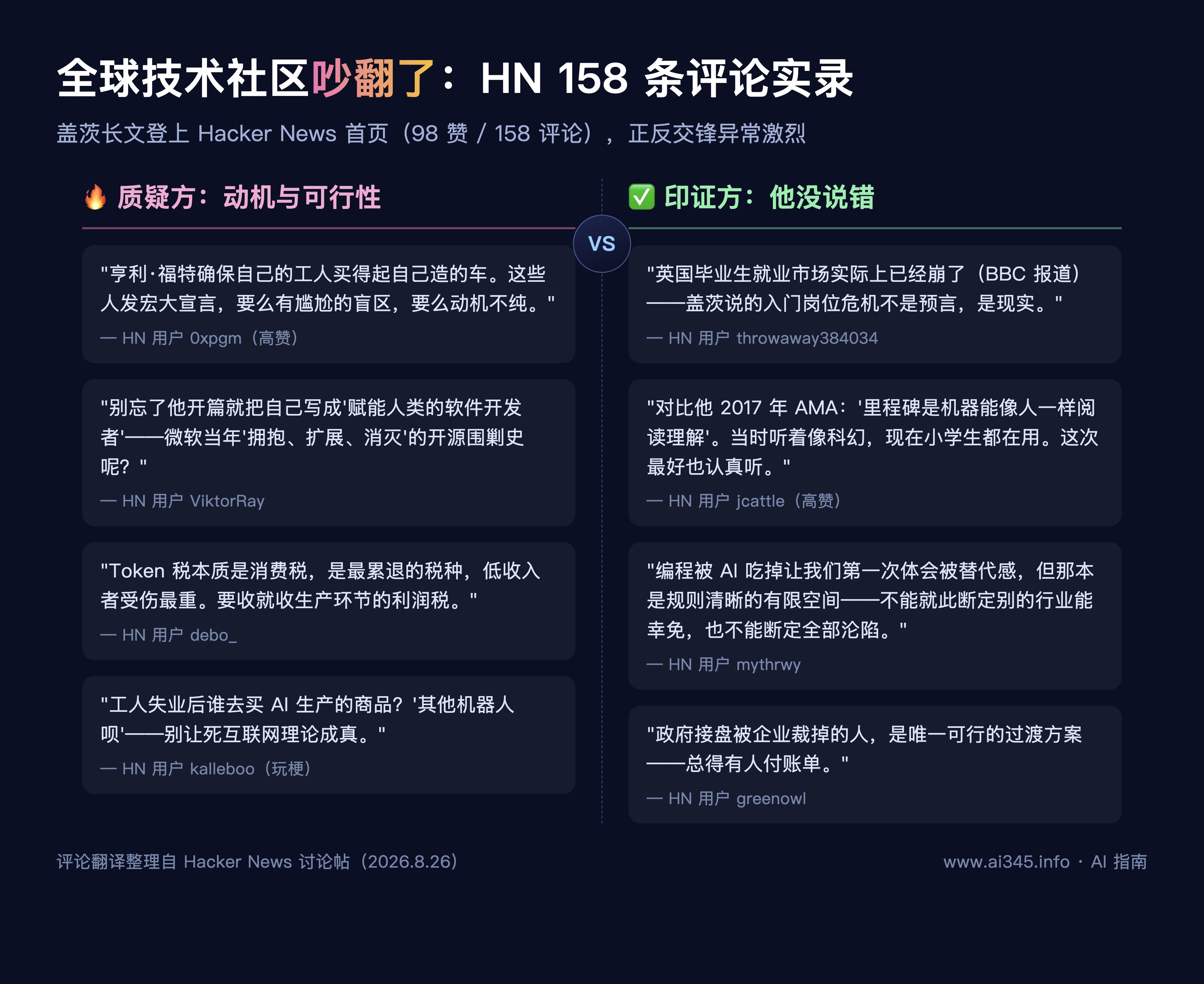 Hacker News 社区对盖茨长文的正反交锋