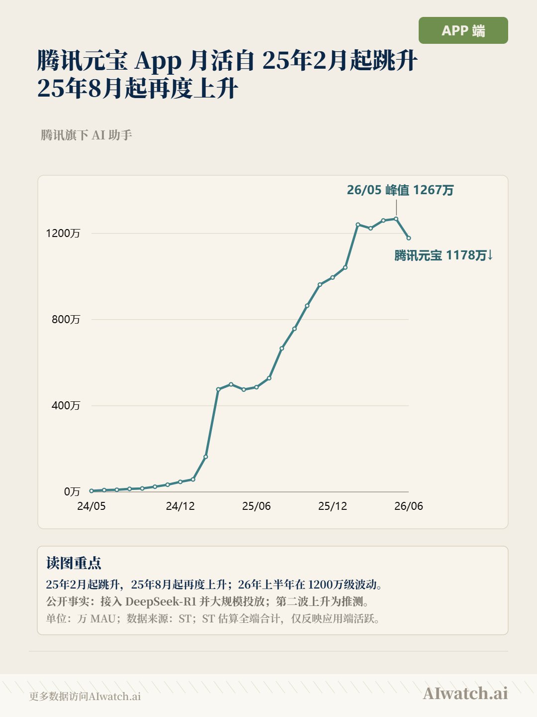 帖子配图 2