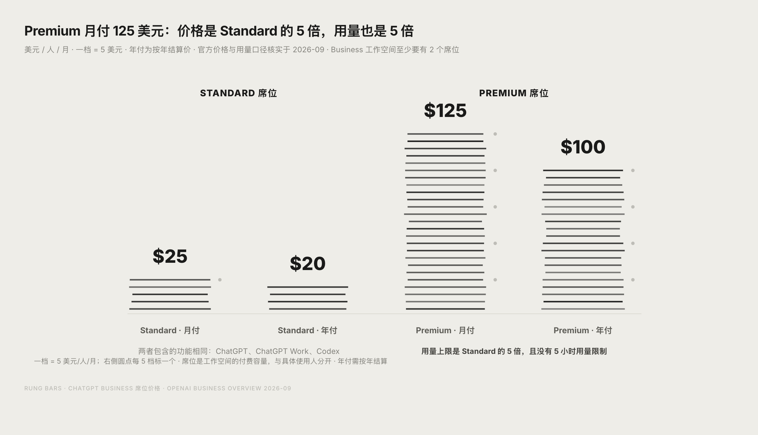 ChatGPT Business 官方四种角色权限矩阵截图（Owner/Admin/Analytics Viewer/Member）