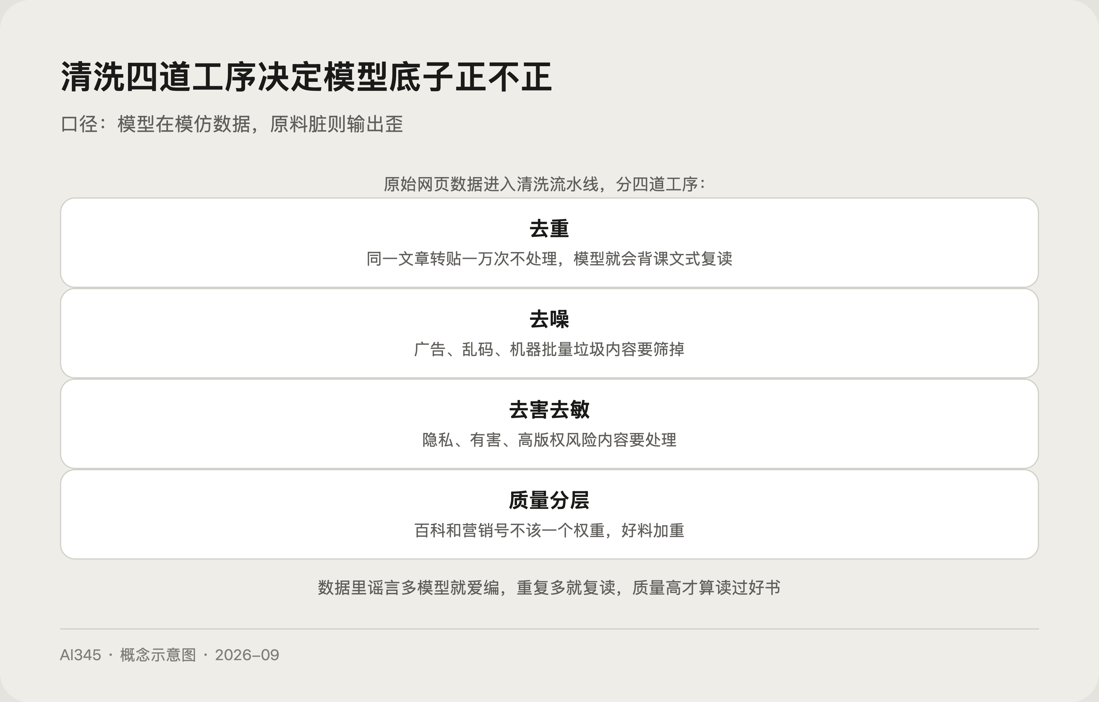 数据清洗的四道工序