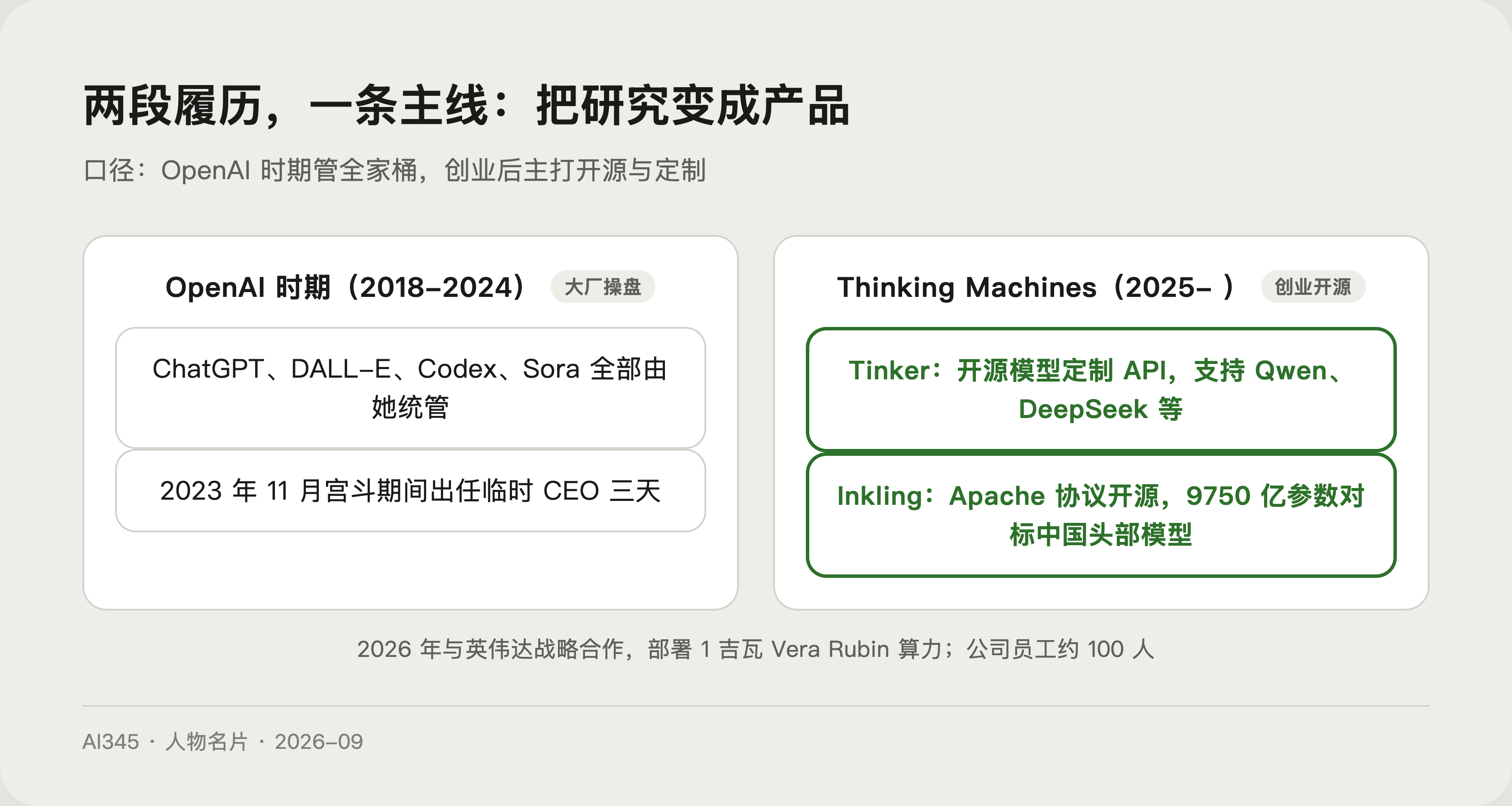 米拉·穆拉蒂核心贡献图解:OpenAI 时期产品线与 Thinking Machines 产品矩阵