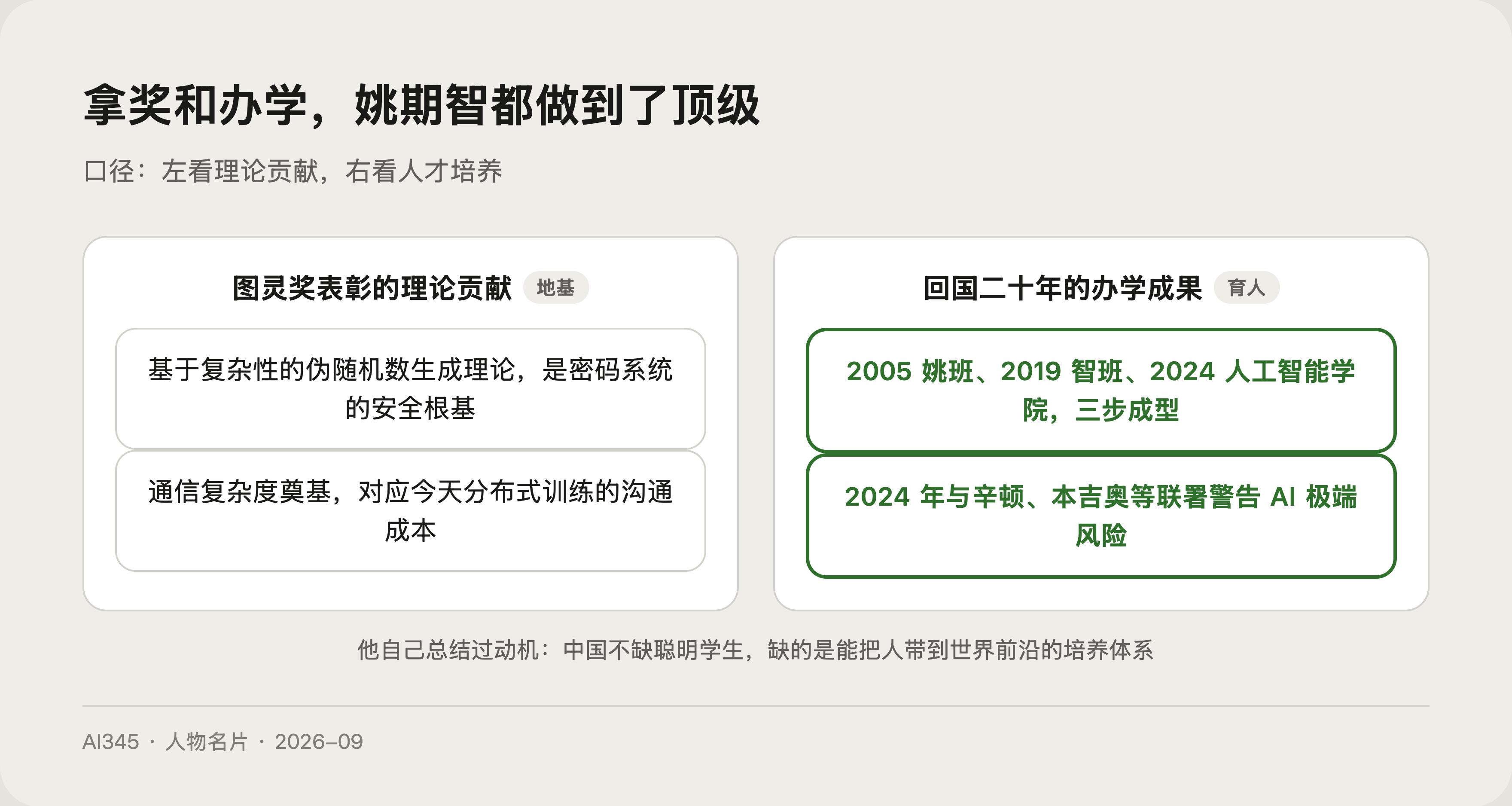 姚期智核心贡献图解：图灵奖三大理论贡献与姚班智班办学成果