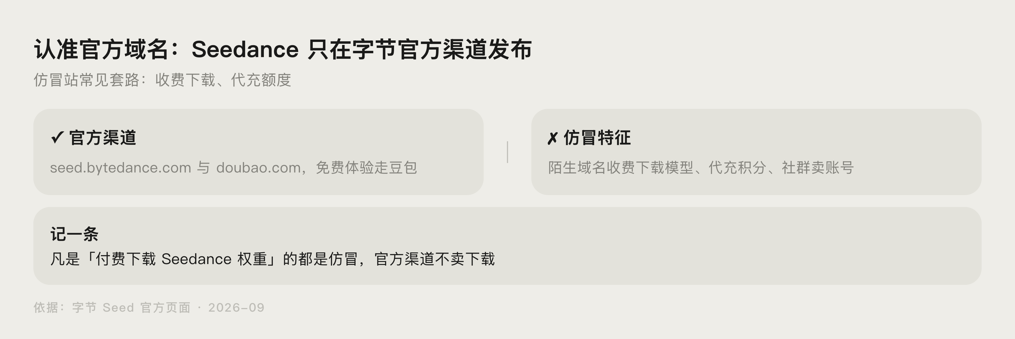 Seedance 官方域名与仿冒站对照示意图