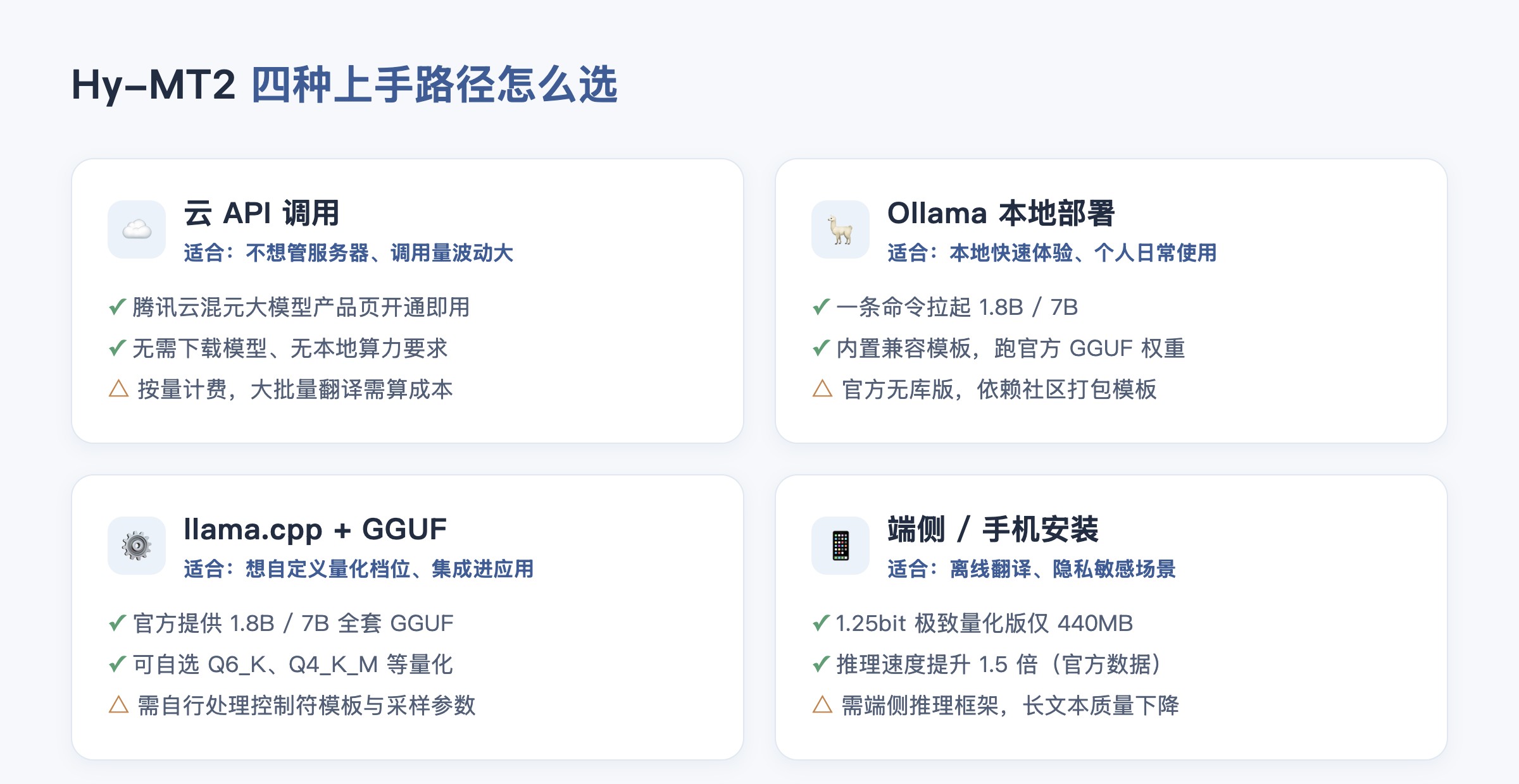 Hy-MT2 四种上手路径怎么选:云 API、Ollama、llama.cpp、端侧手机安装