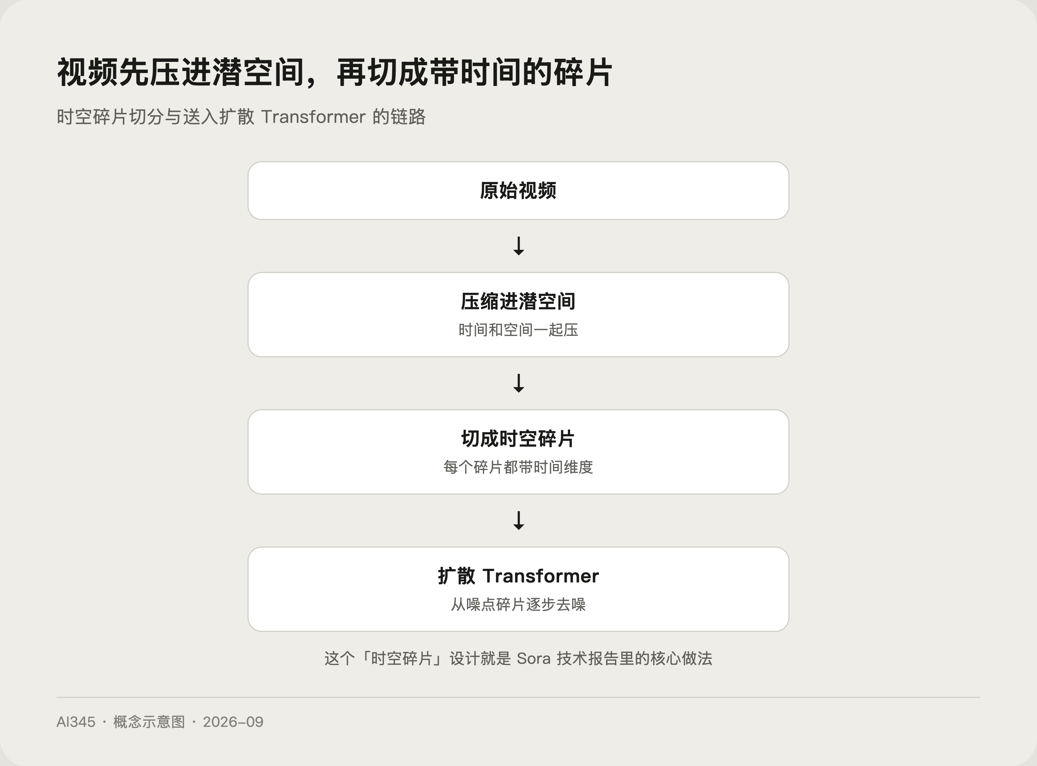 文生视频常见穿帮类型示意图