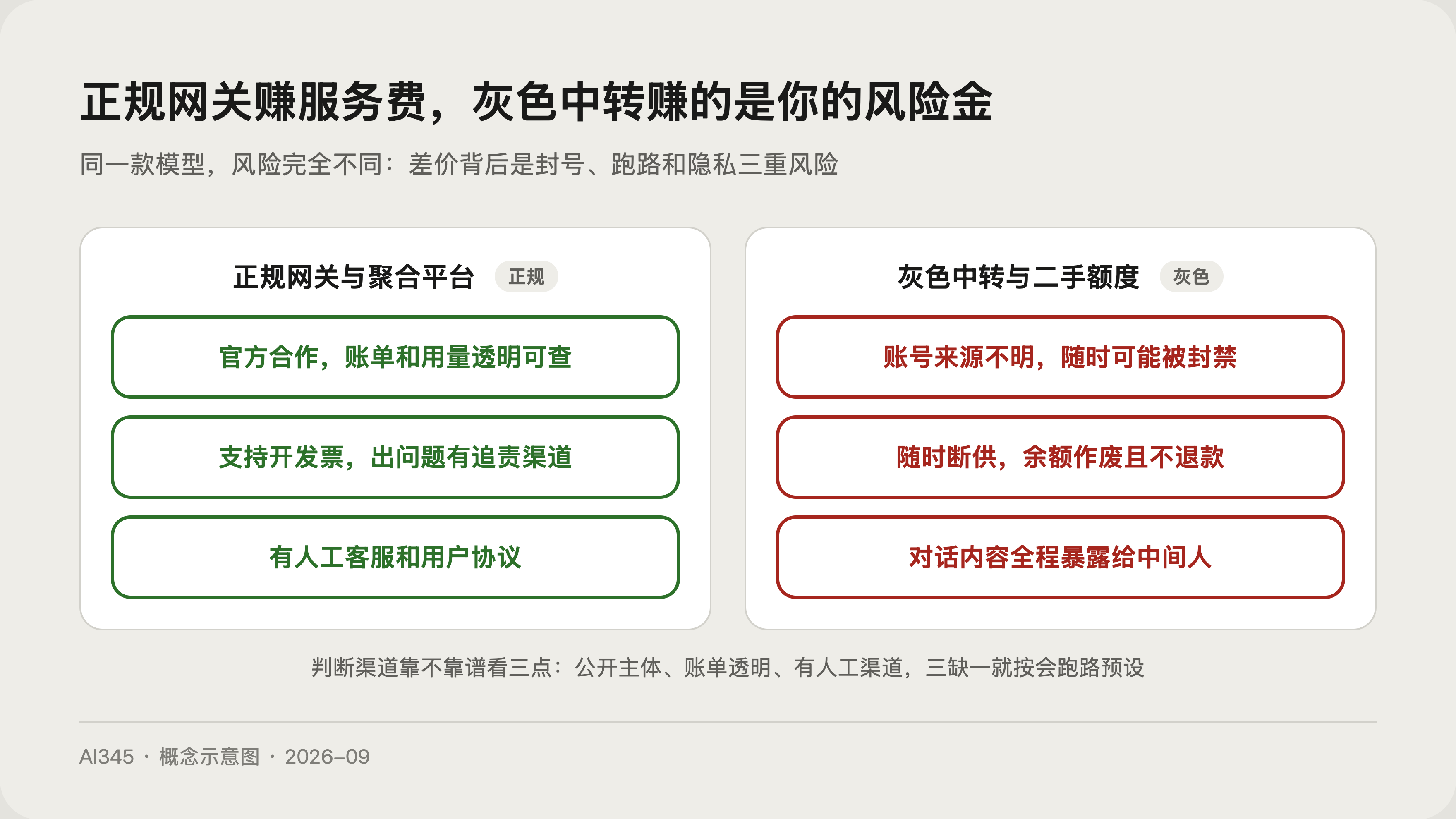 三种获取模型能力的渠道对比示意图