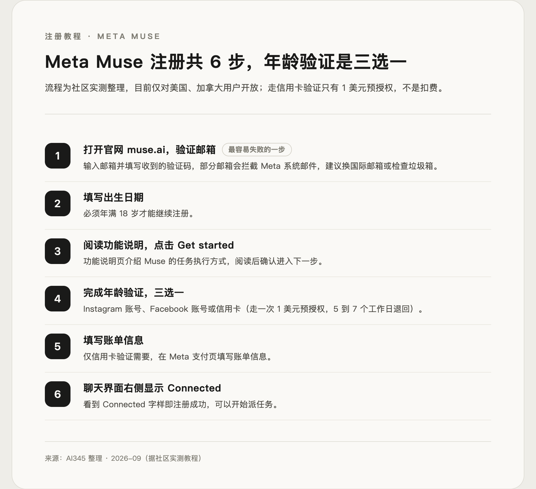 Meta Muse 注册流程 6 步图，从邮箱验证到年龄验证