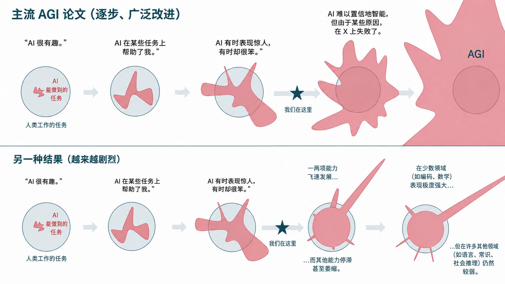 帖子配图 1