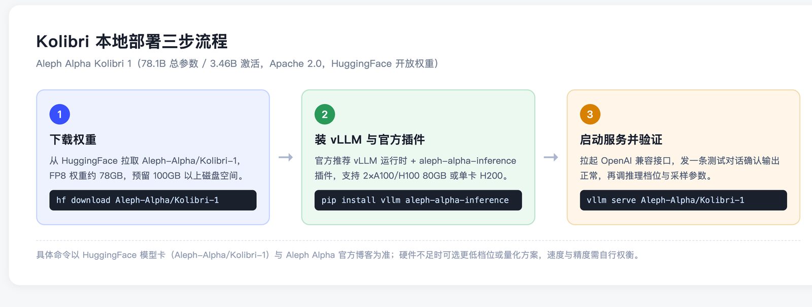 Kolibri 本地部署流程示意图