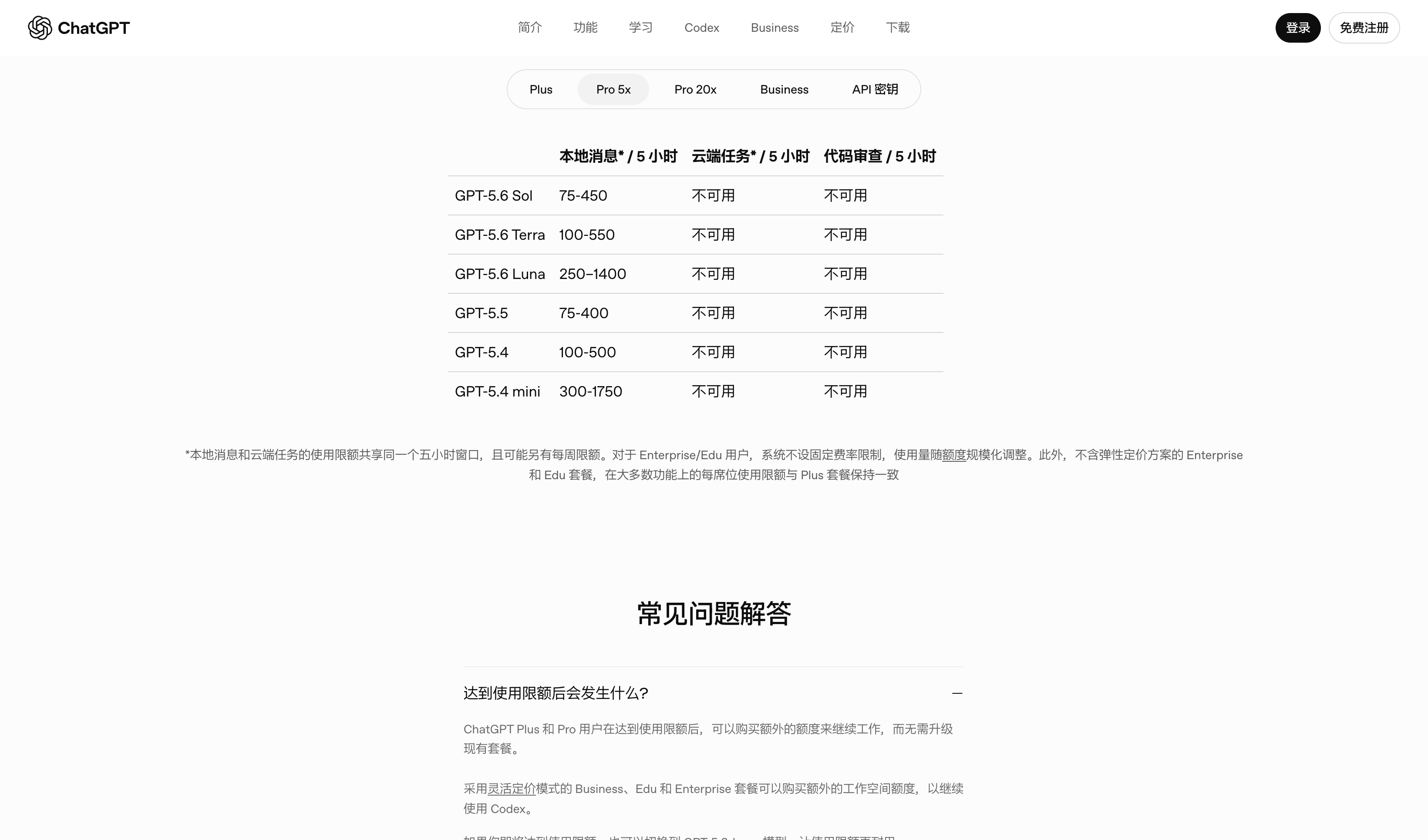 Codex Pro 5x 套餐每 5 小时额度官方对比表
