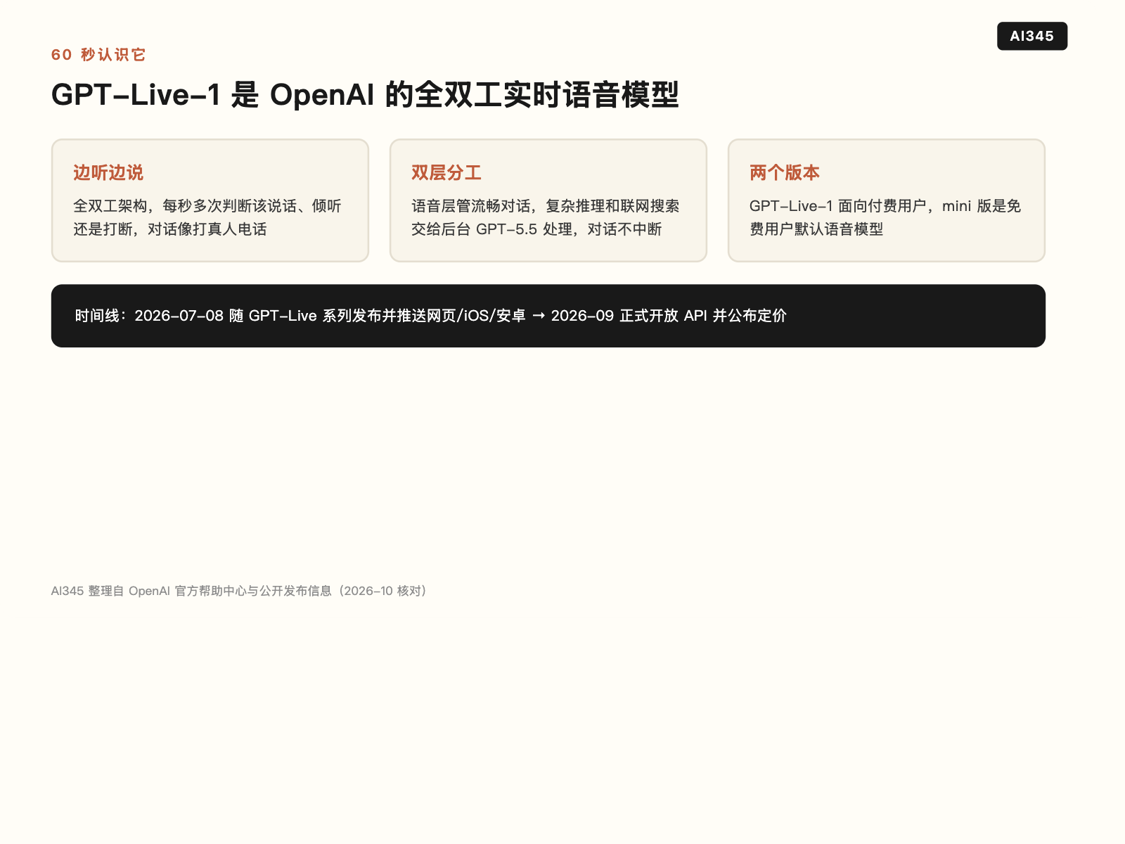 GPT-Live-1 产品介绍与背景资料截图