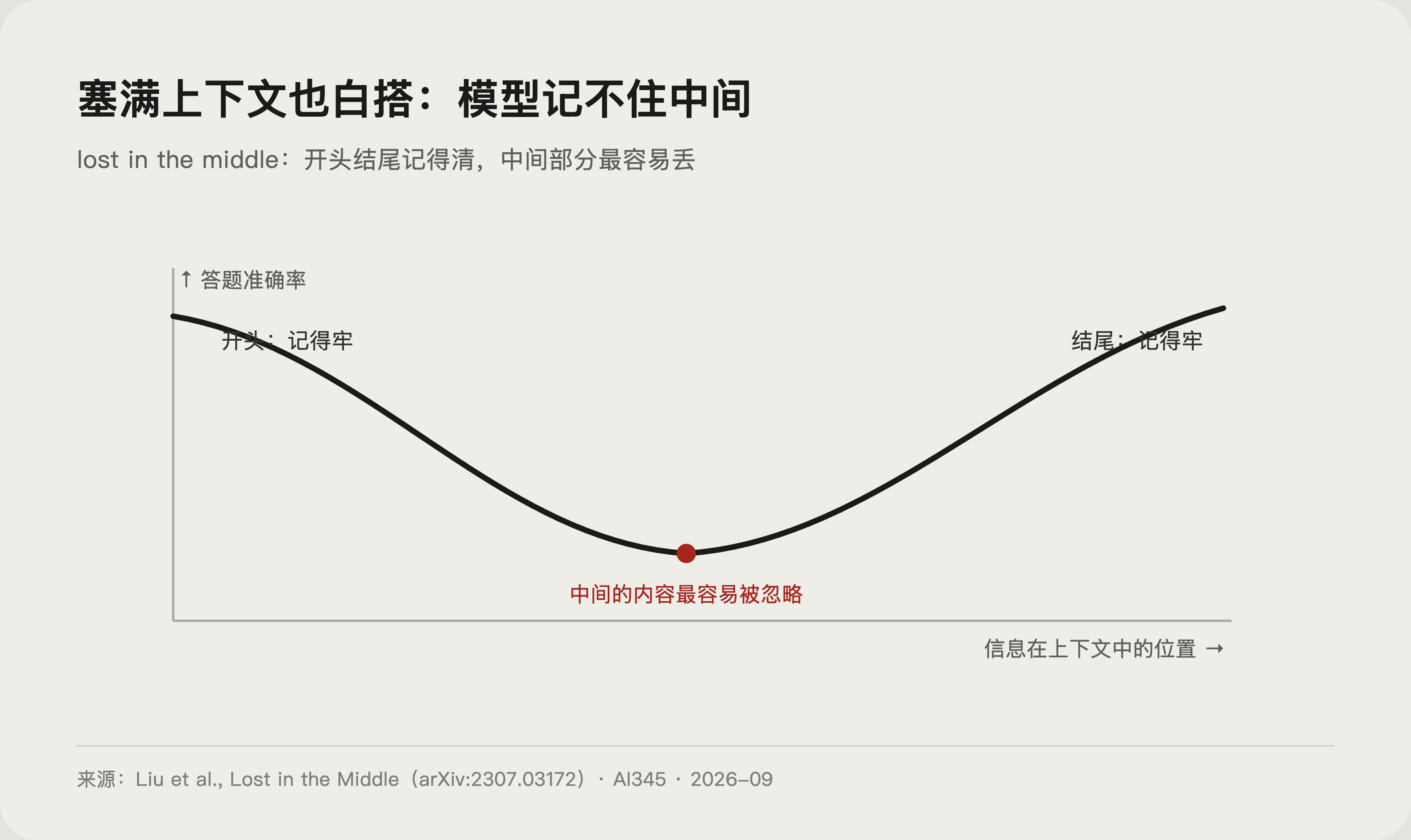 AI 幻觉产生原因示意图