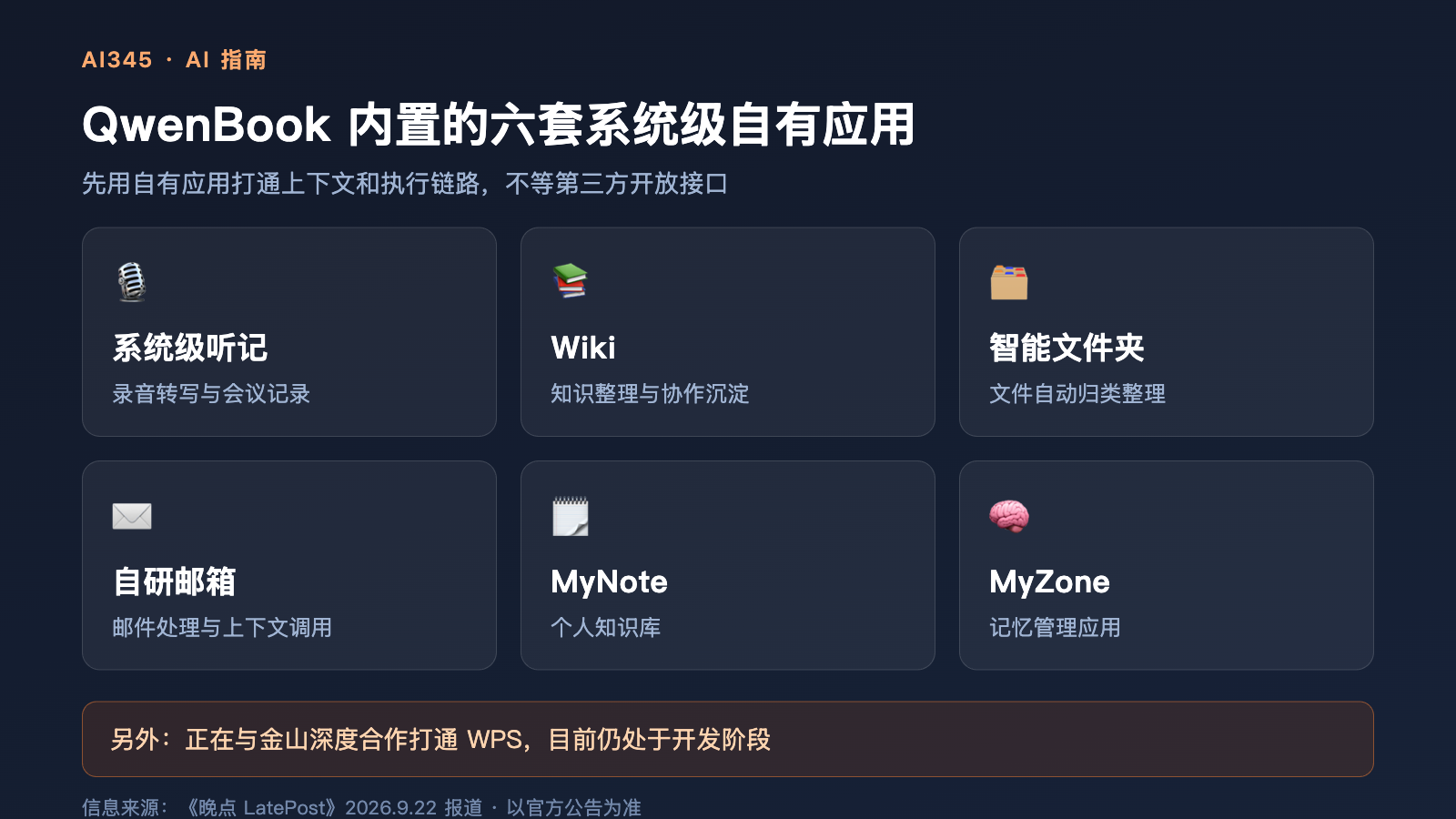 QwenBook 内置的六套系统级自有应用示意图